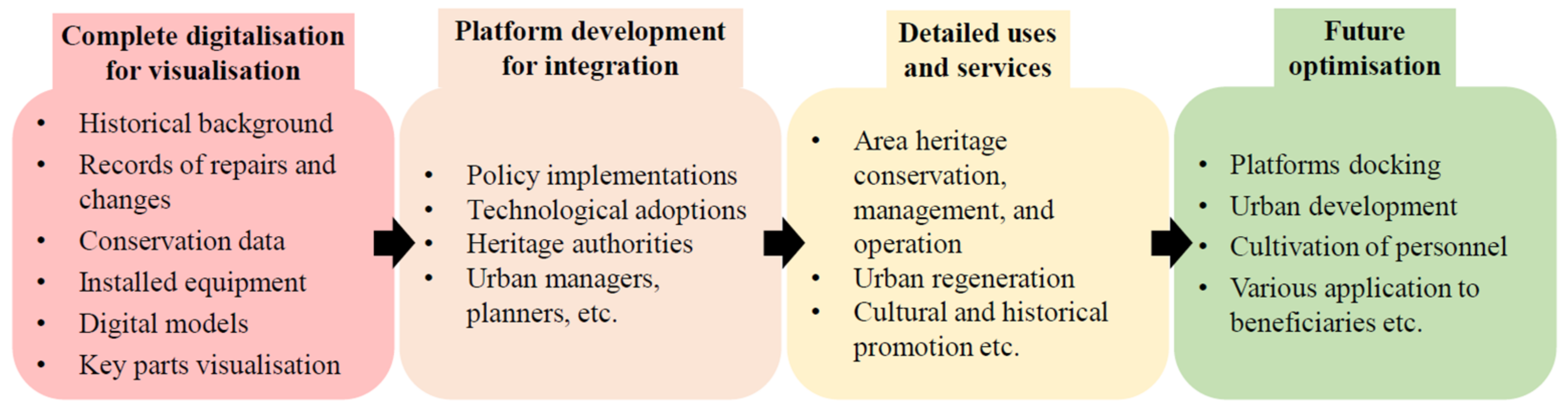 Sustainability 15 16559 g008
