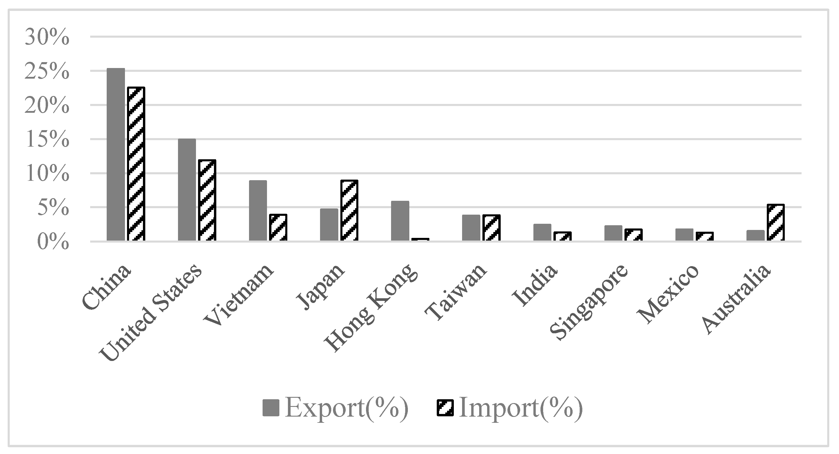 Sustainability 15 16560 g002