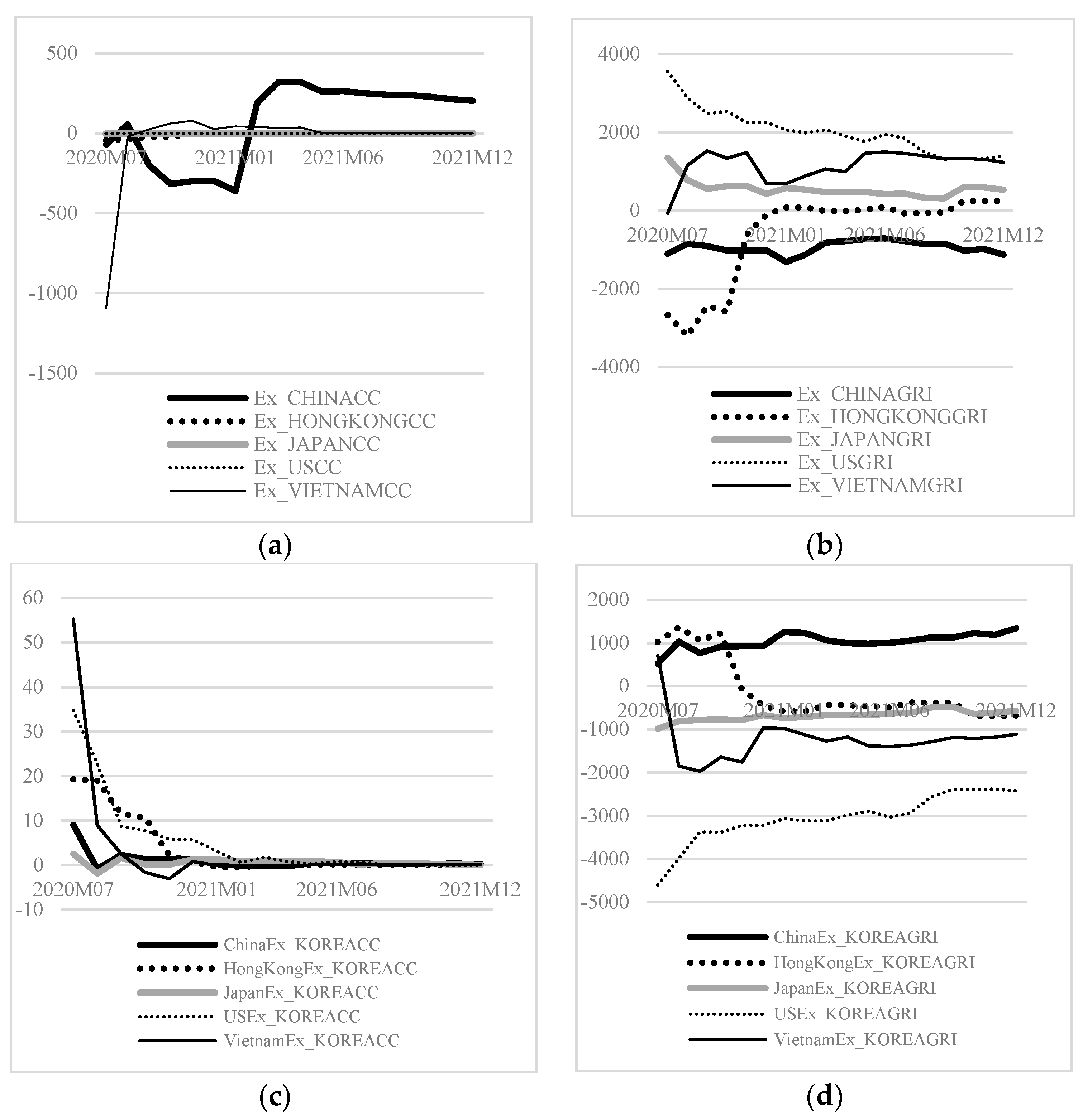 Sustainability 15 16560 g003