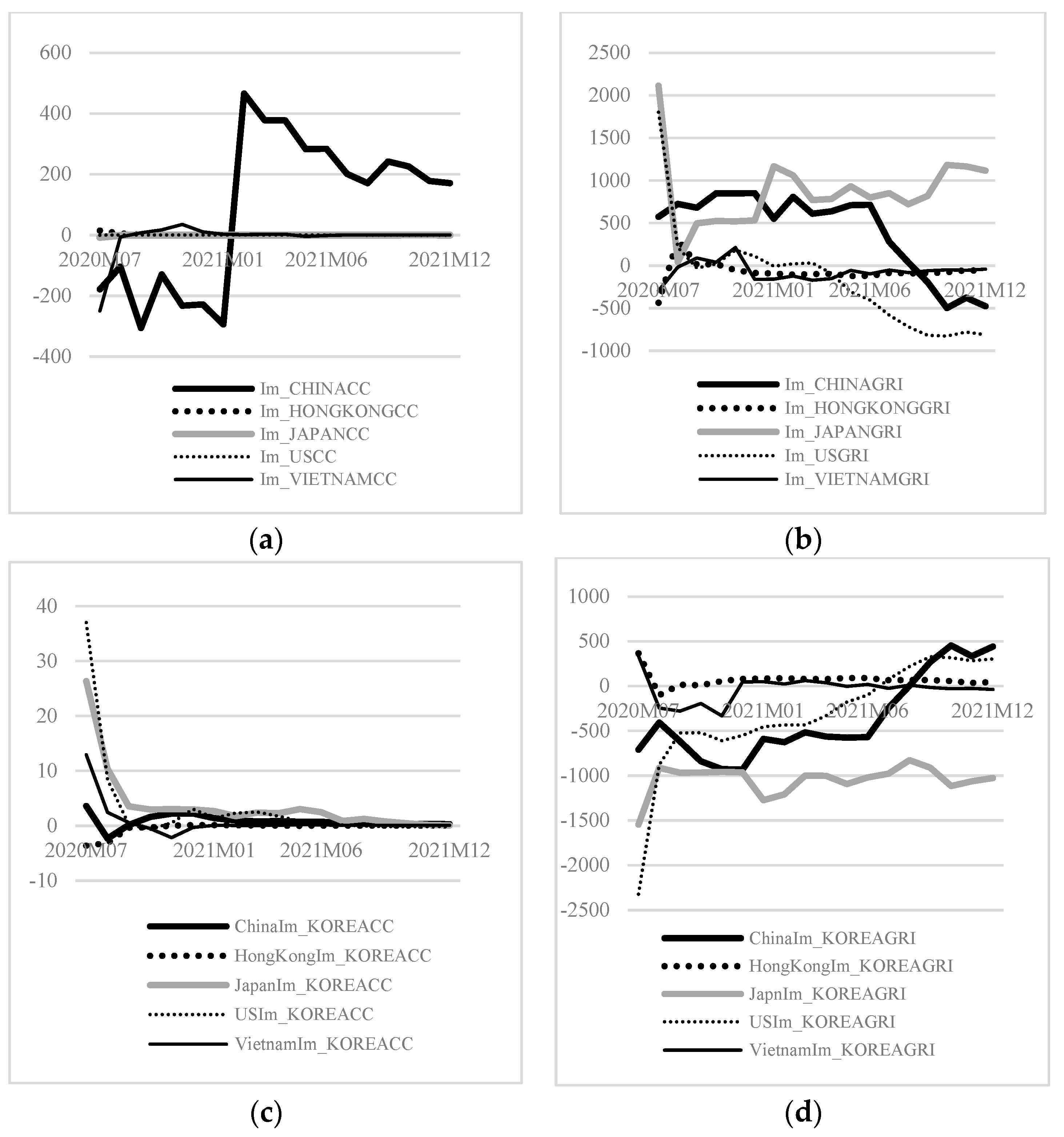 Sustainability 15 16560 g004