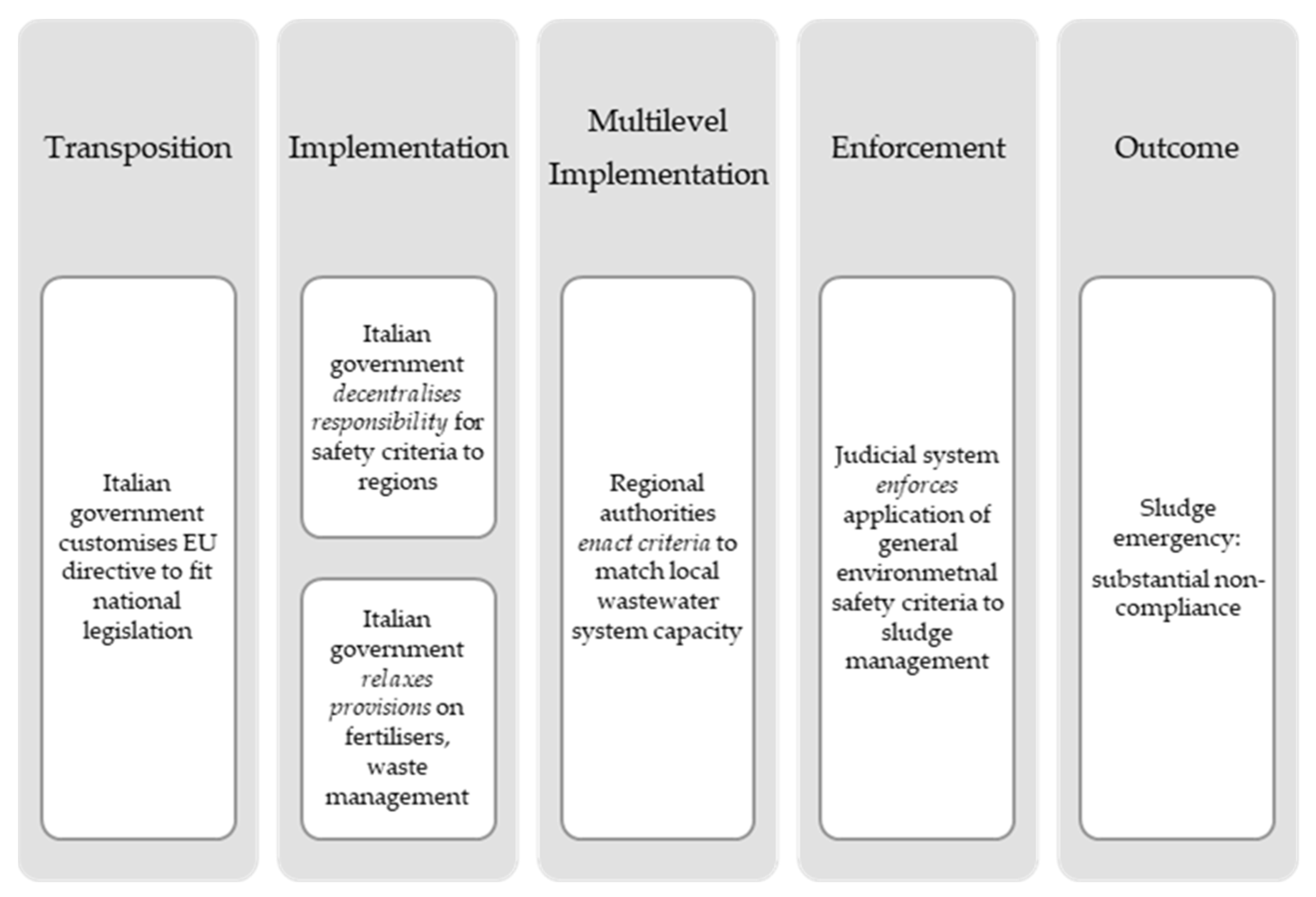 Sustainability 15 16561 g001