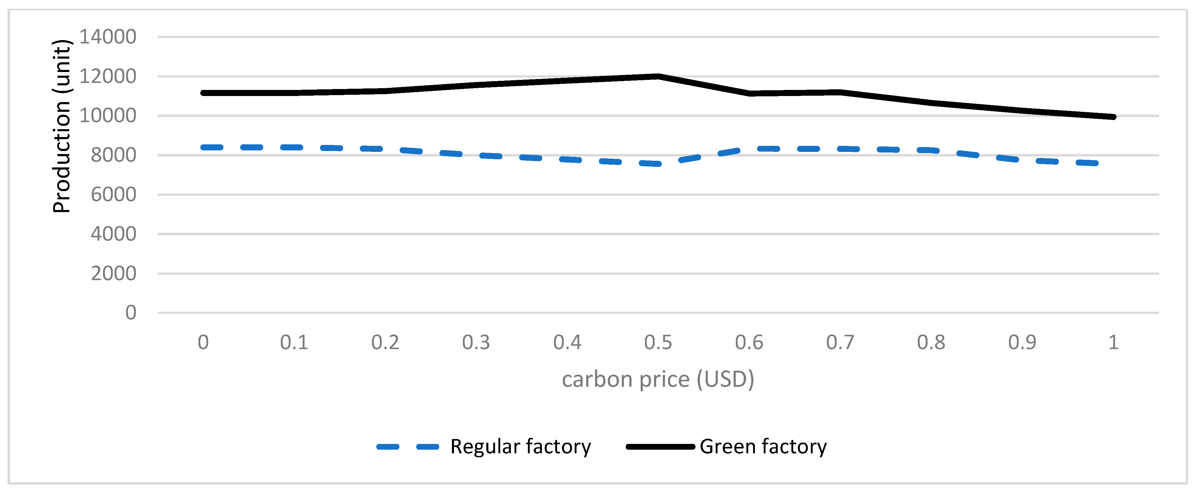 Sustainability 15 16563 g005