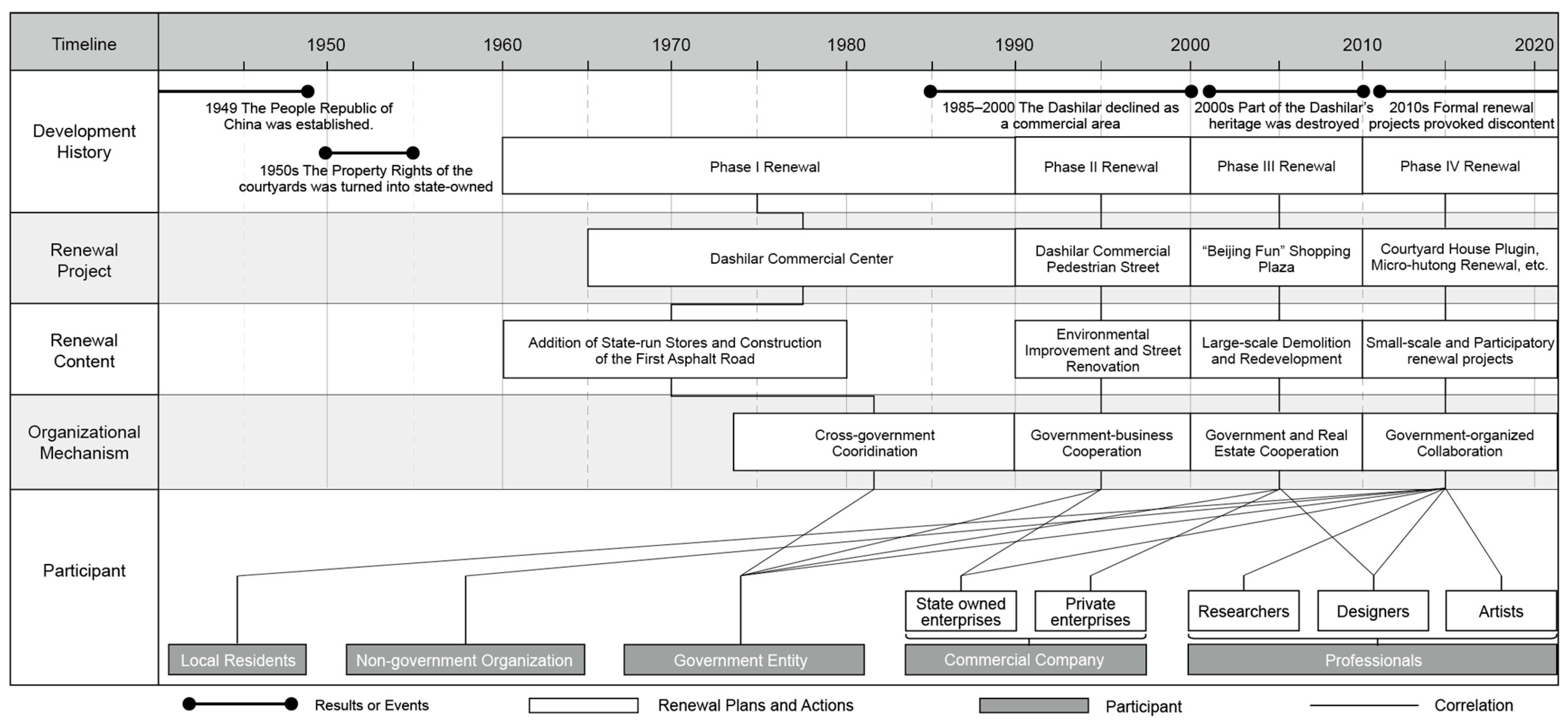 Sustainability 15 16566 g002