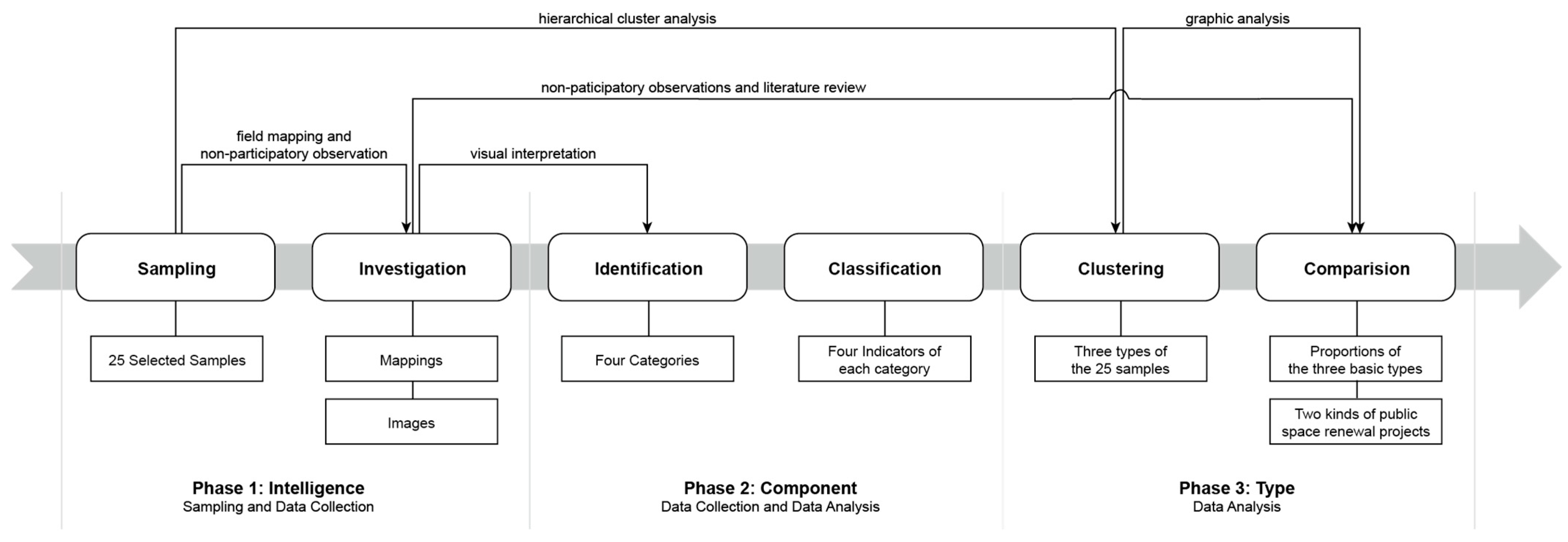 Sustainability 15 16566 g003