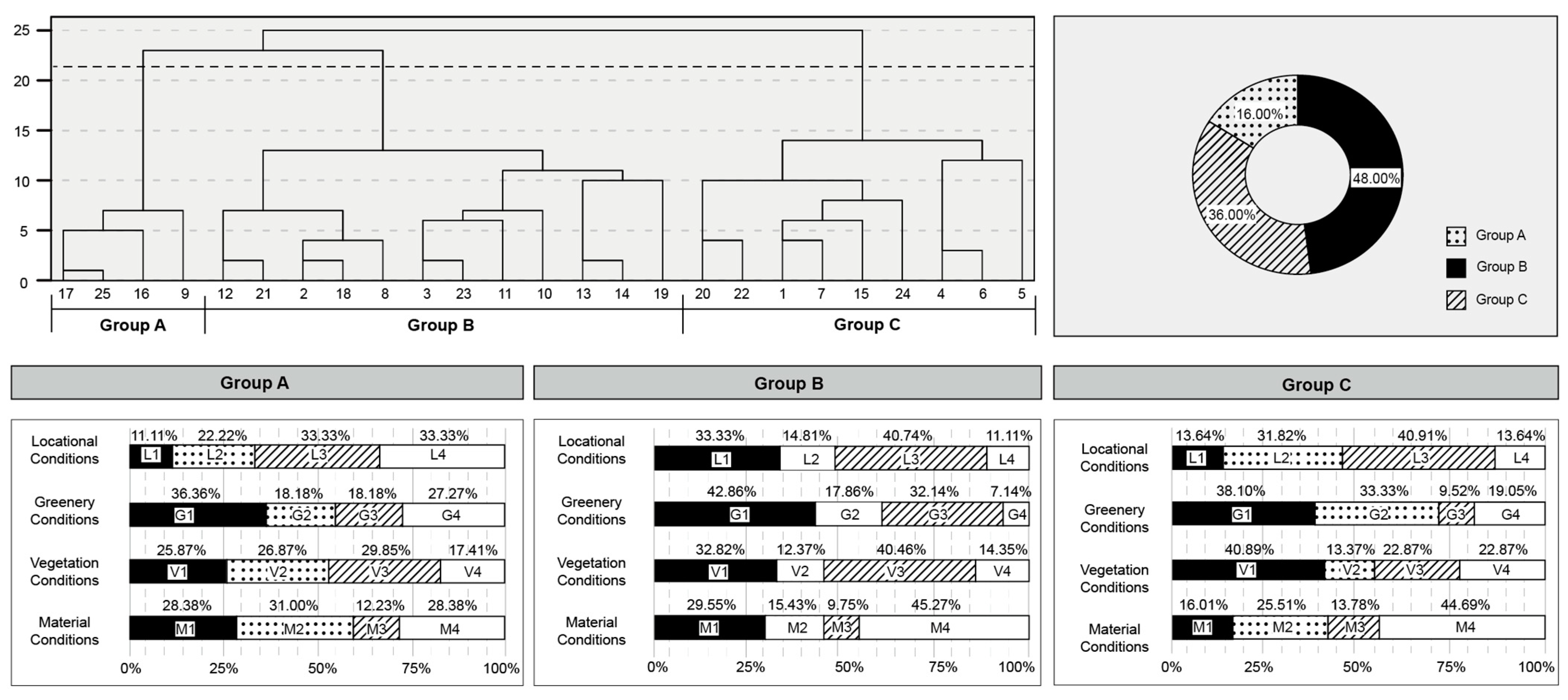 Sustainability 15 16566 g007