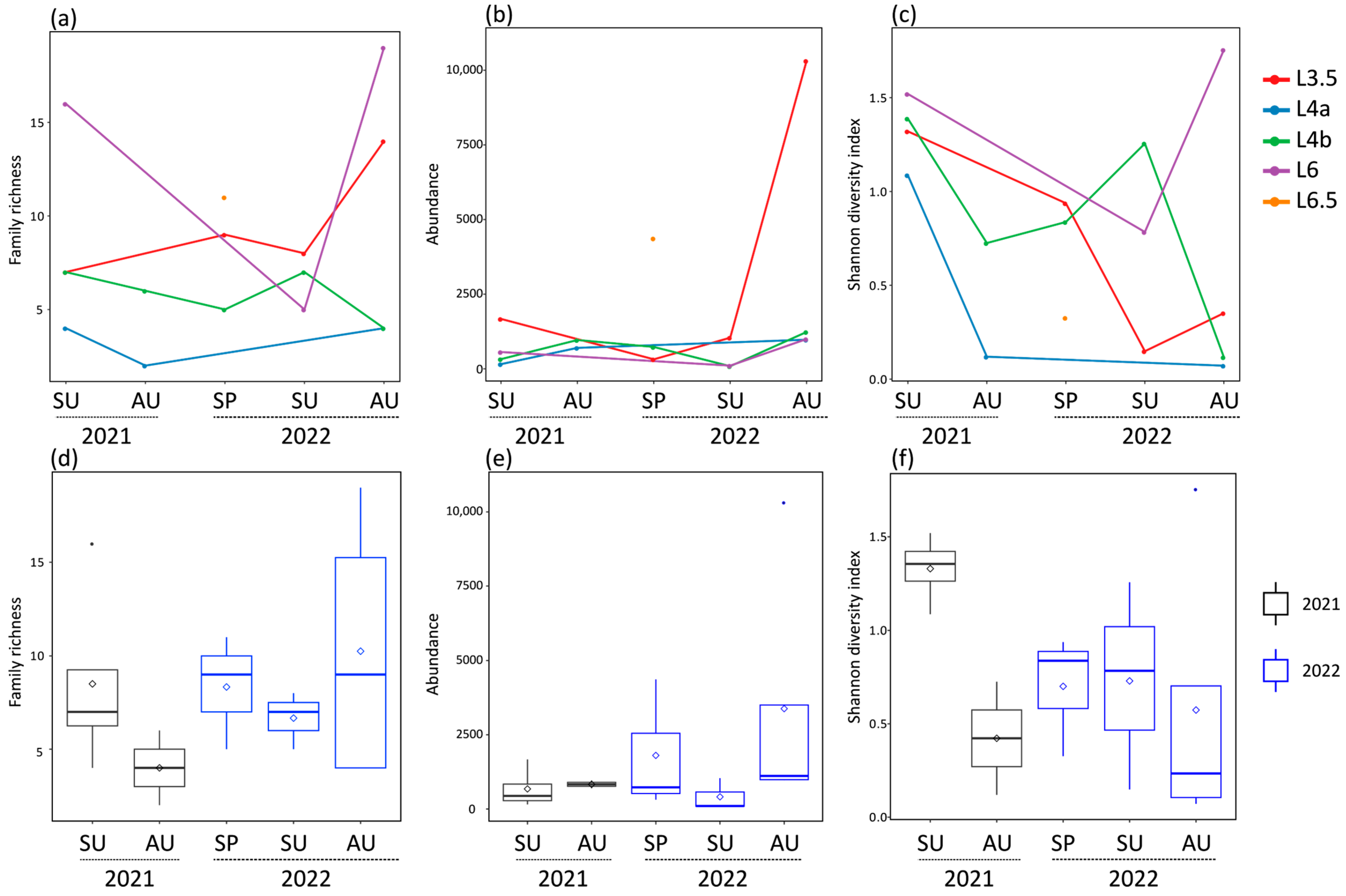 Sustainability 15 16569 g005