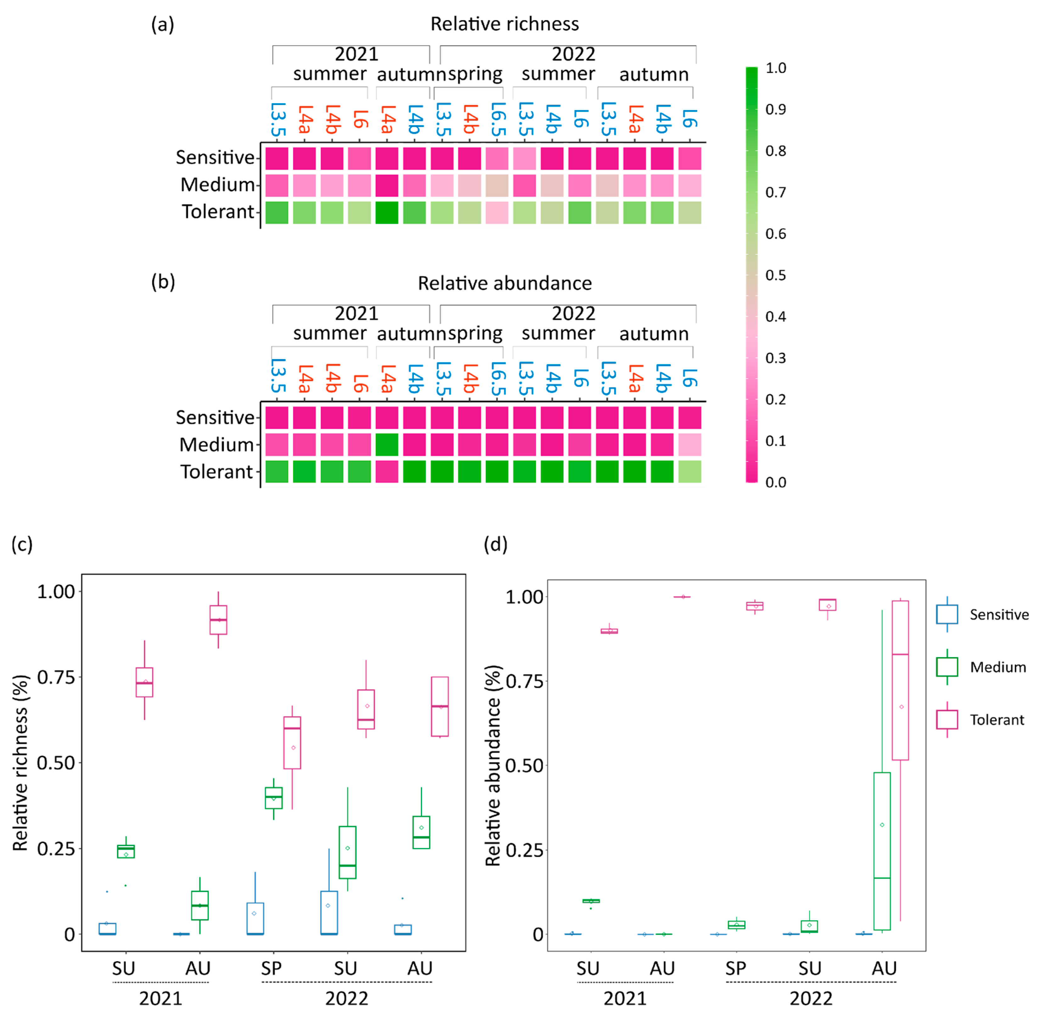 Sustainability 15 16569 g006