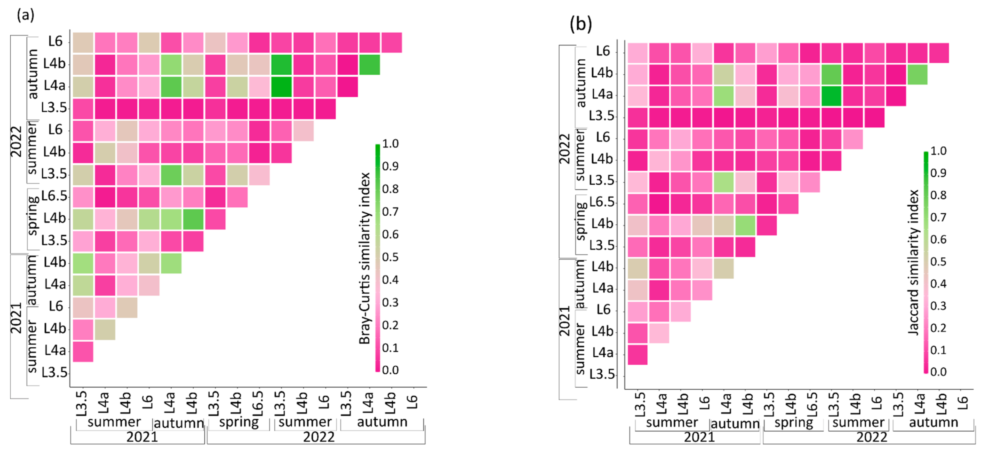 Sustainability 15 16569 g008a