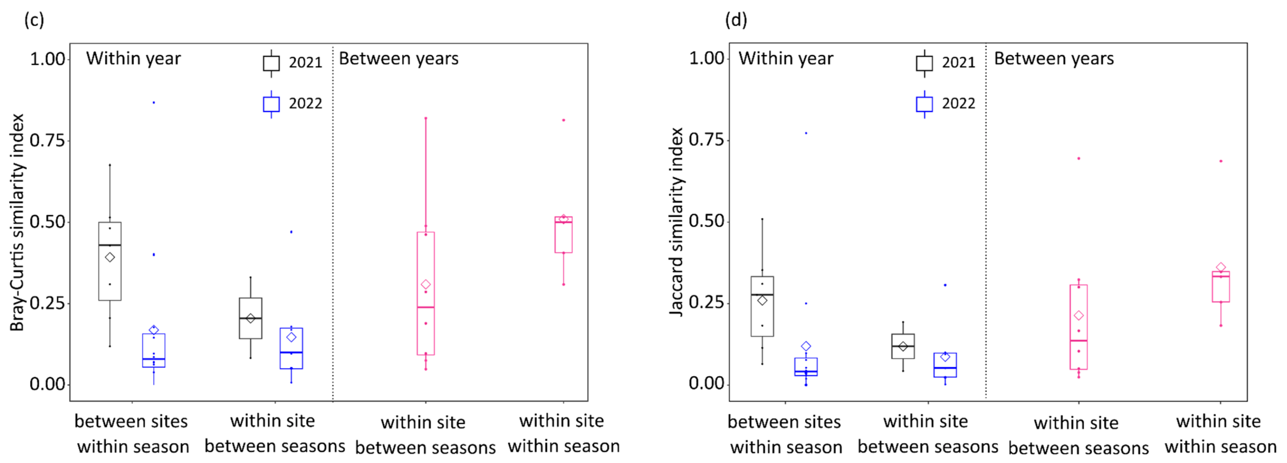 Sustainability 15 16569 g008b