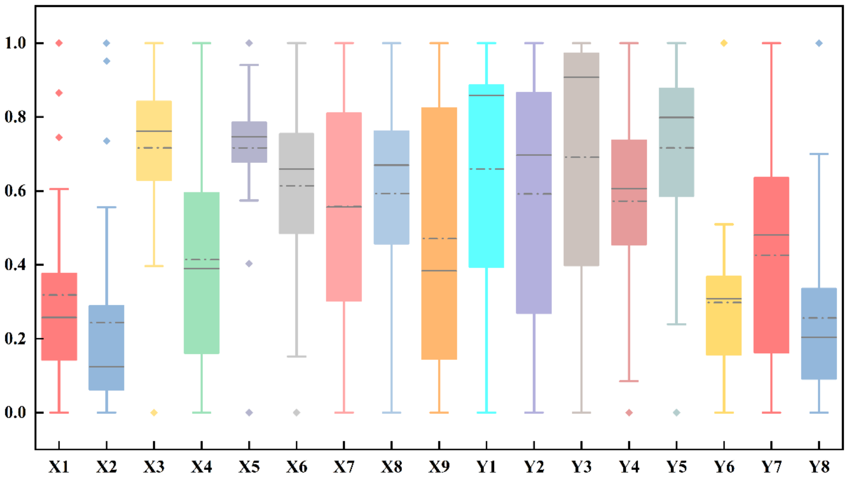 Sustainability 15 16570 g001