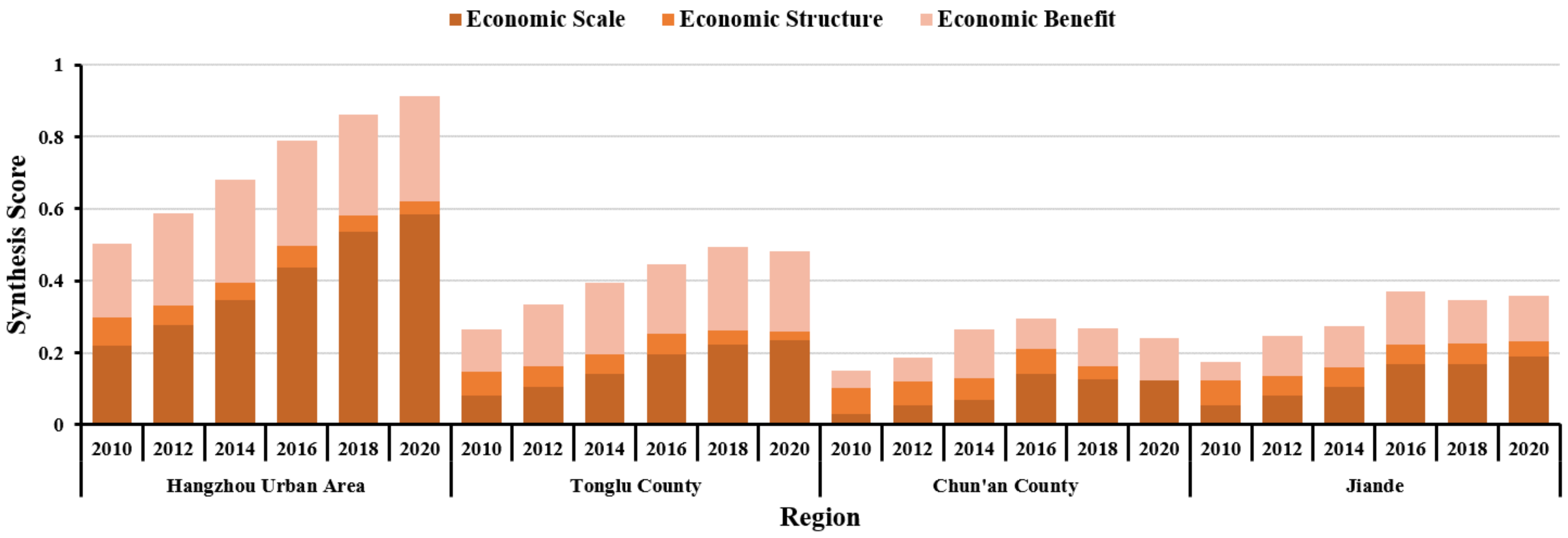 Sustainability 15 16570 g003