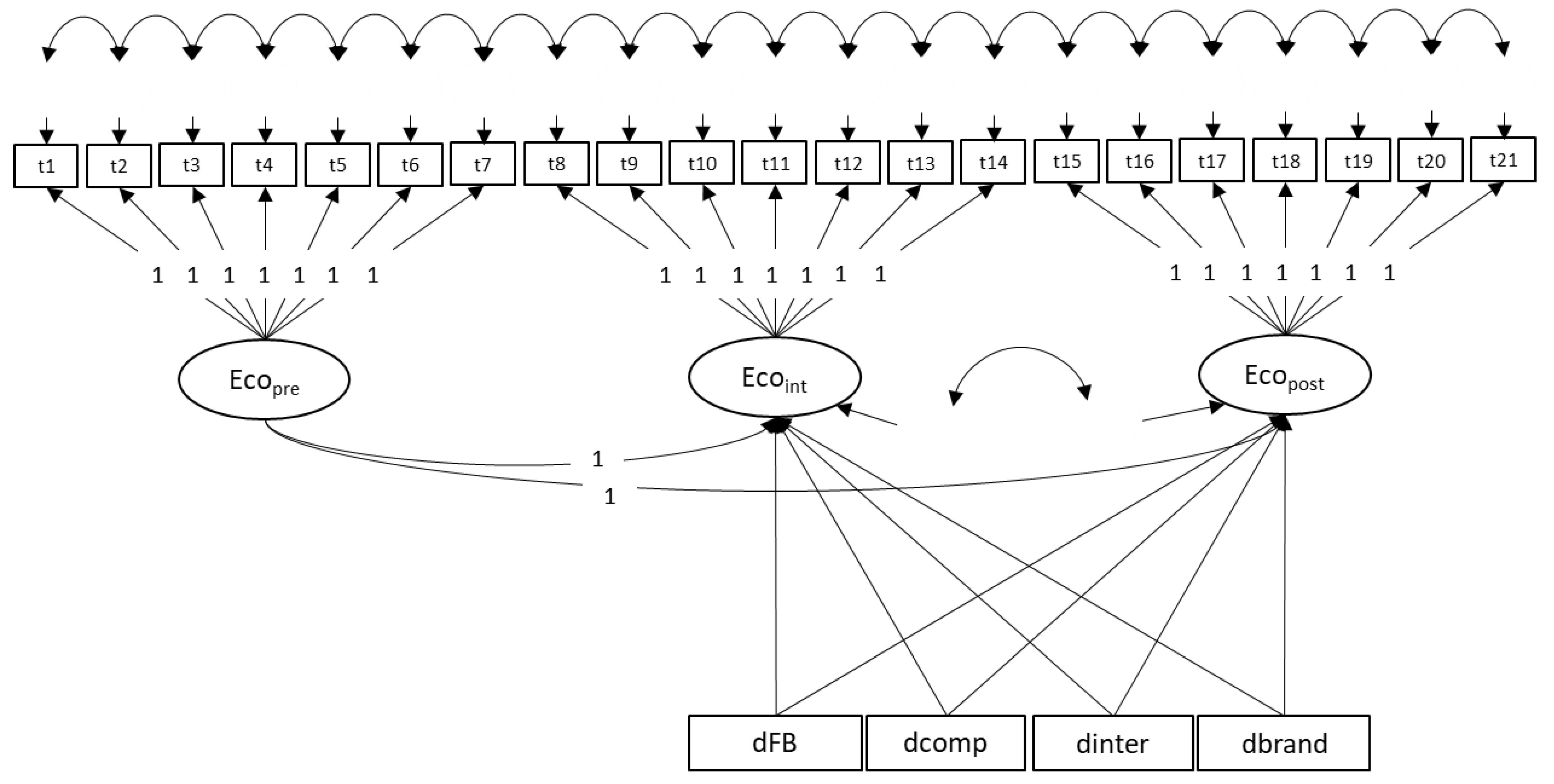 Sustainability 15 16571 g003