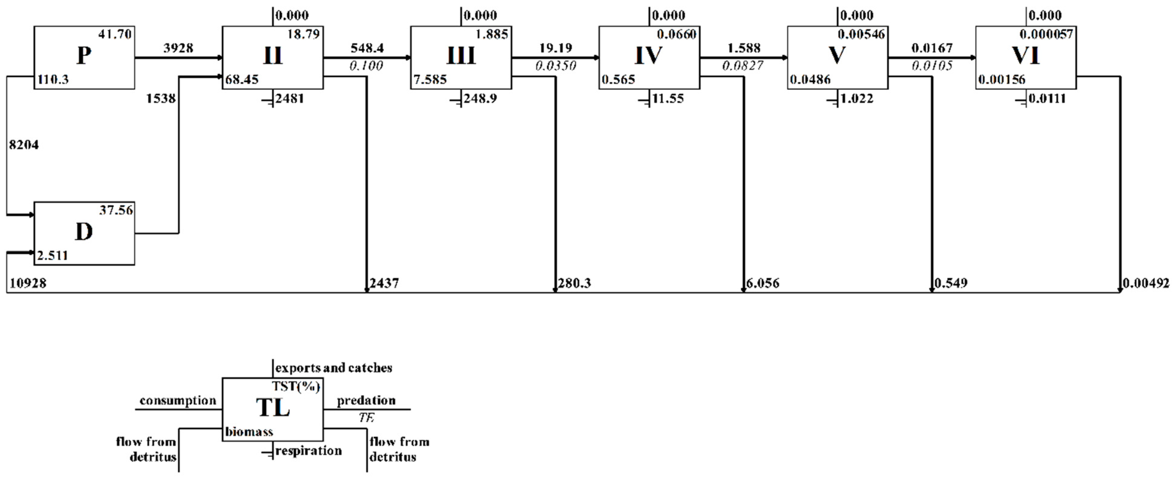 Sustainability 15 16574 g006