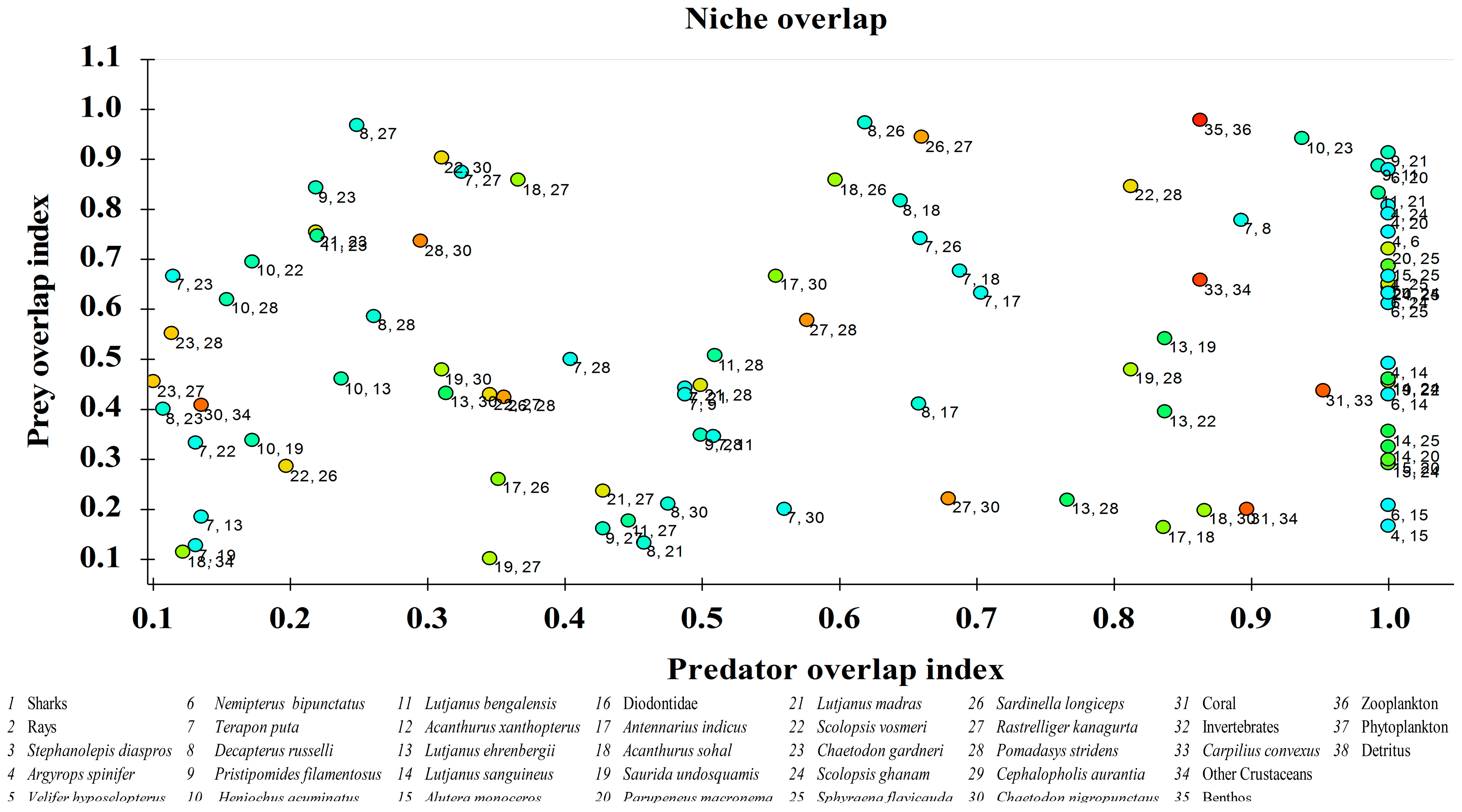Sustainability 15 16574 g008