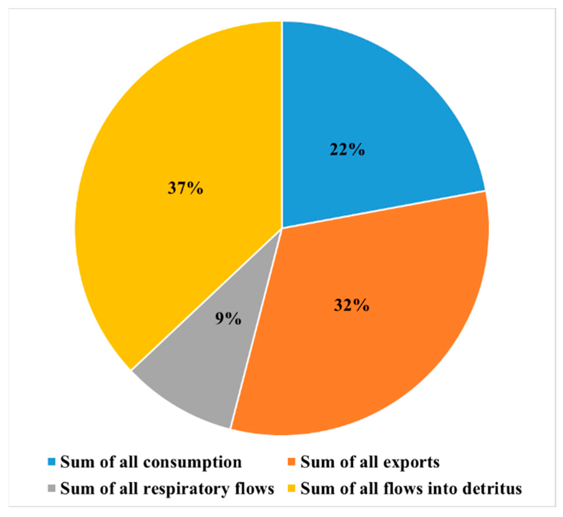 Sustainability 15 16574 g009