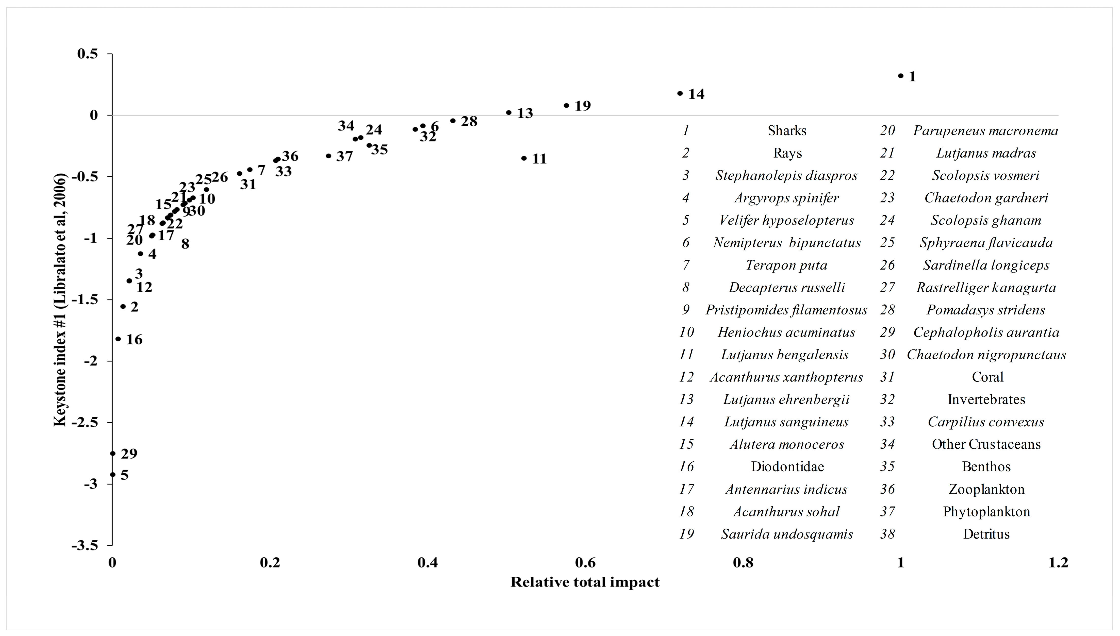 Sustainability 15 16574 g010