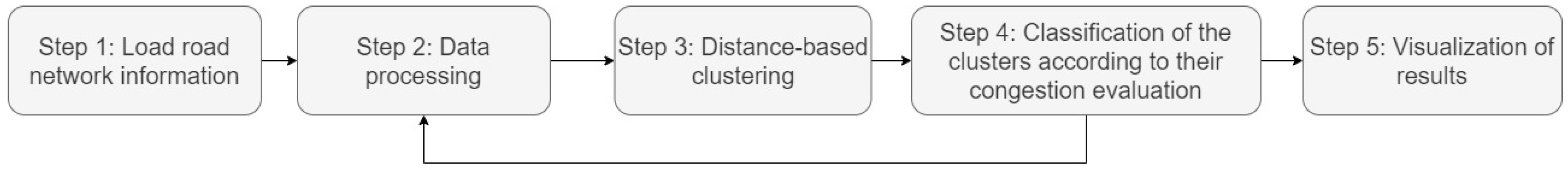 Sustainability 15 16575 g001