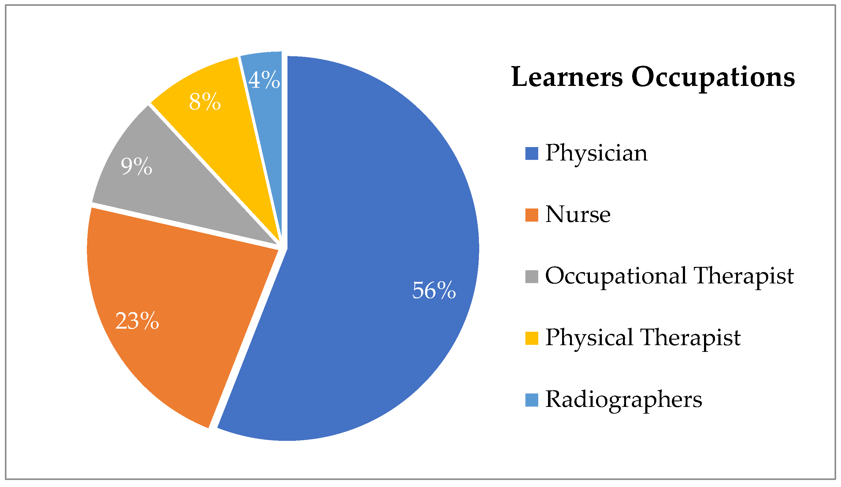 Sustainability 15 16577 g001