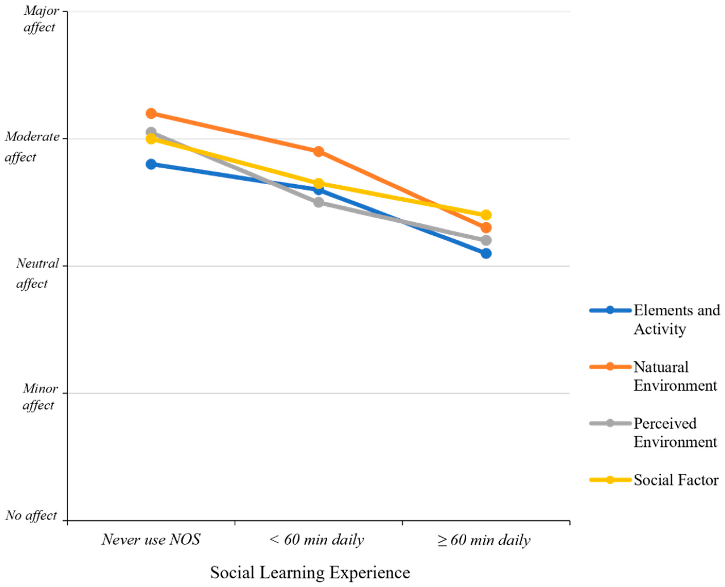 Sustainability 15 16581 g004