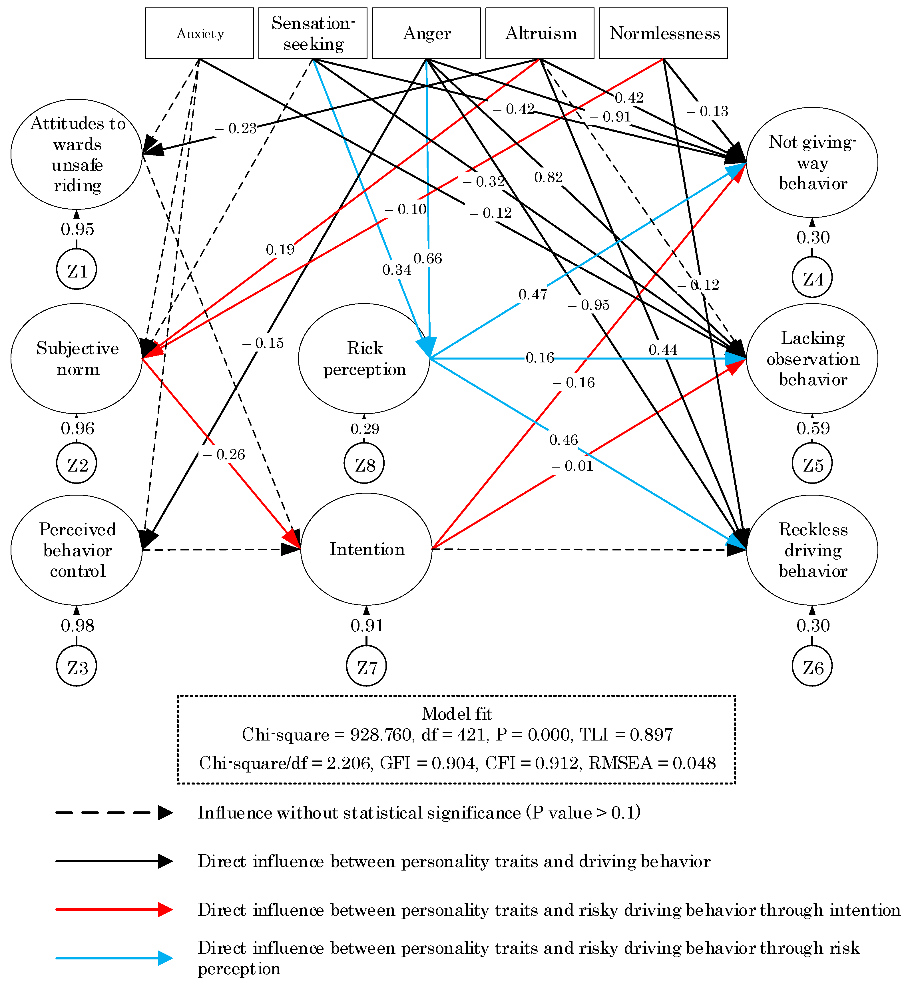 Sustainability 15 16586 g003
