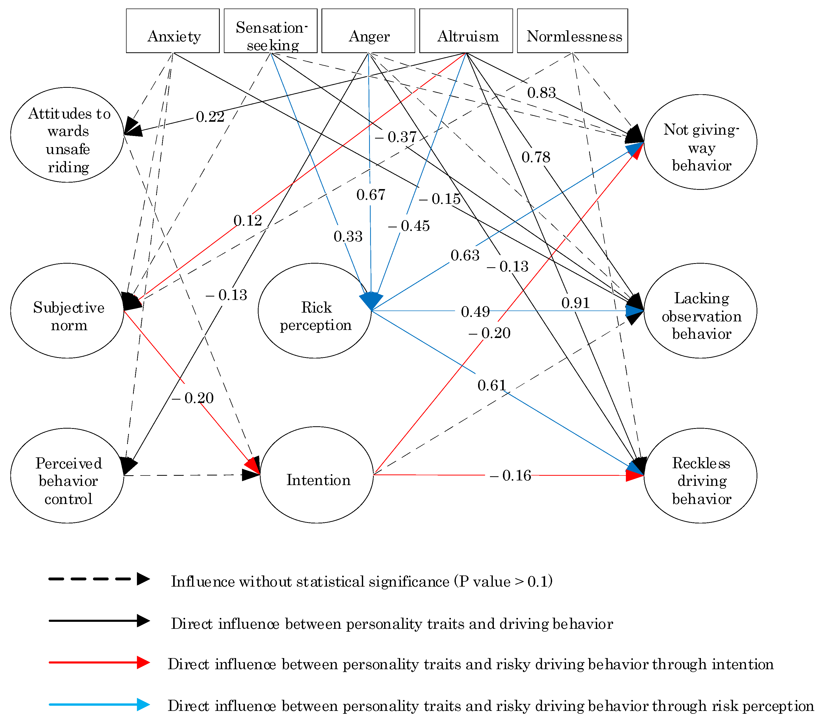Sustainability 15 16586 g006
