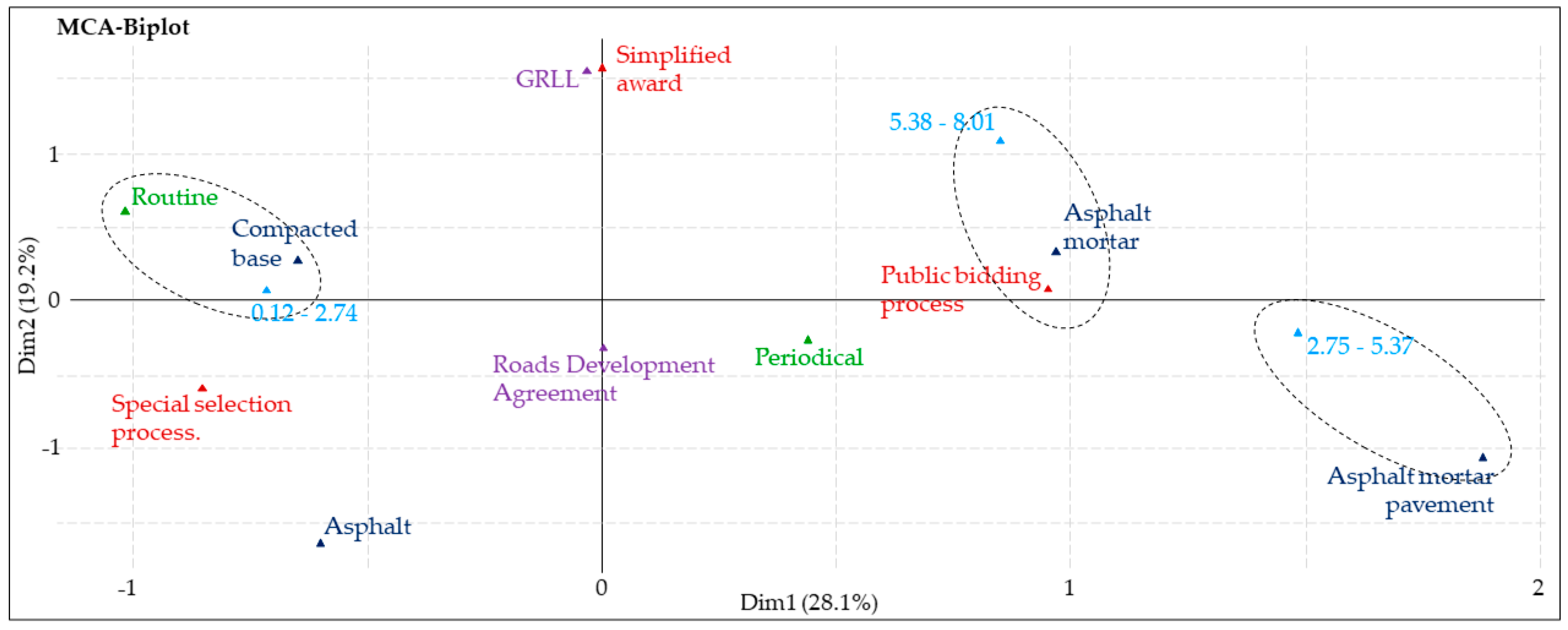 Sustainability 15 16588 g002 Sustainability 15 16588 g002