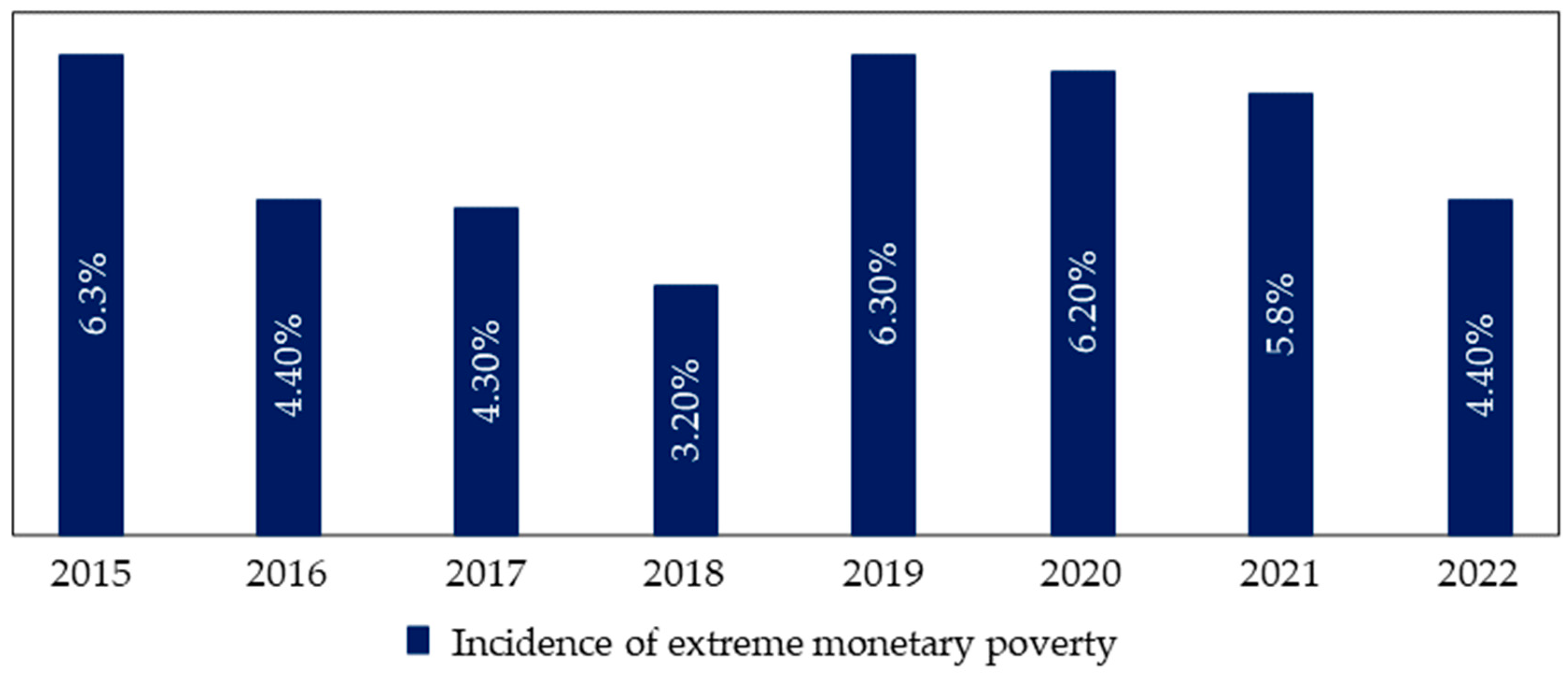 Sustainability 15 16588 g007 Sustainability 15 16588 g007