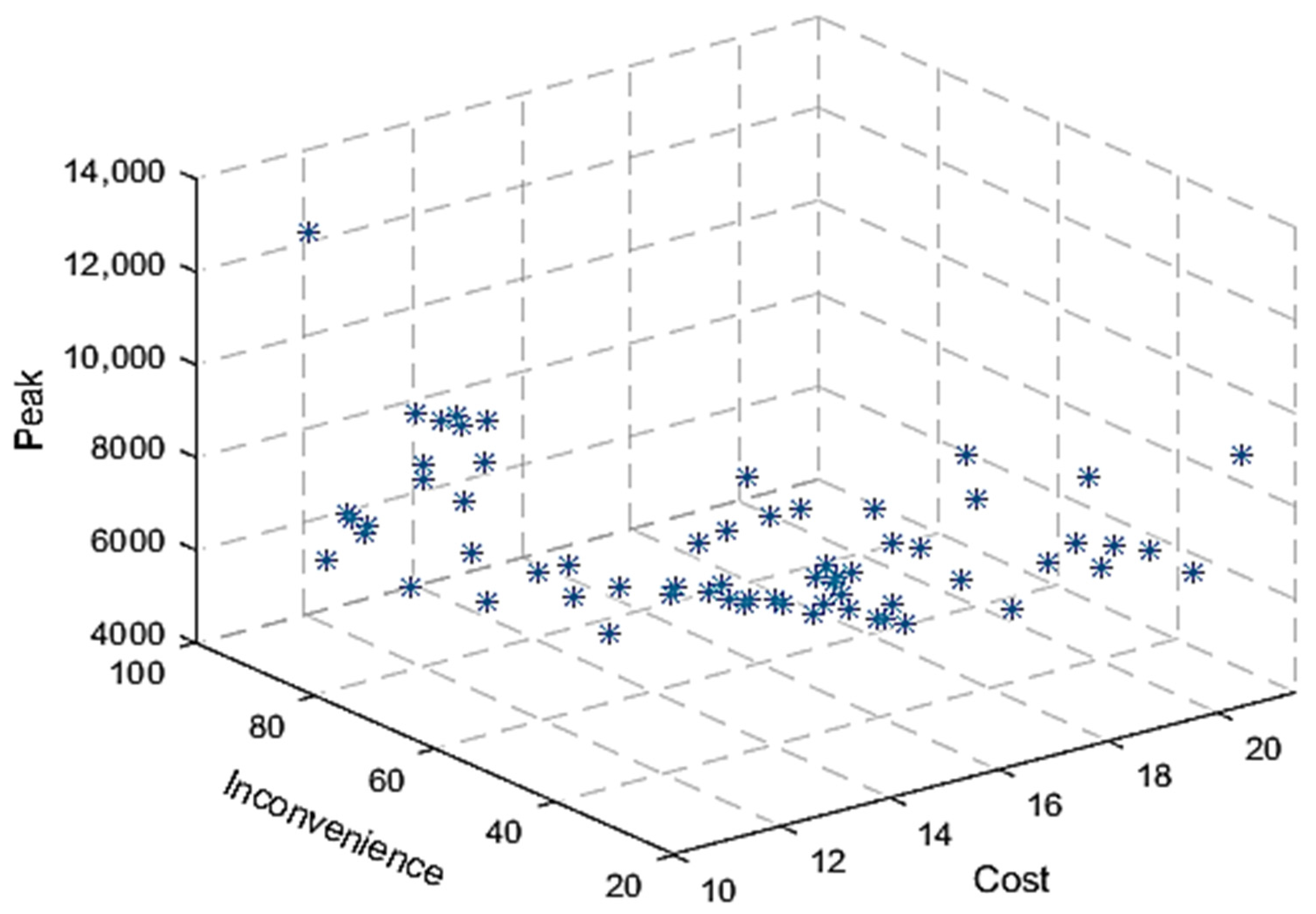 Sustainability 15 16589 g002