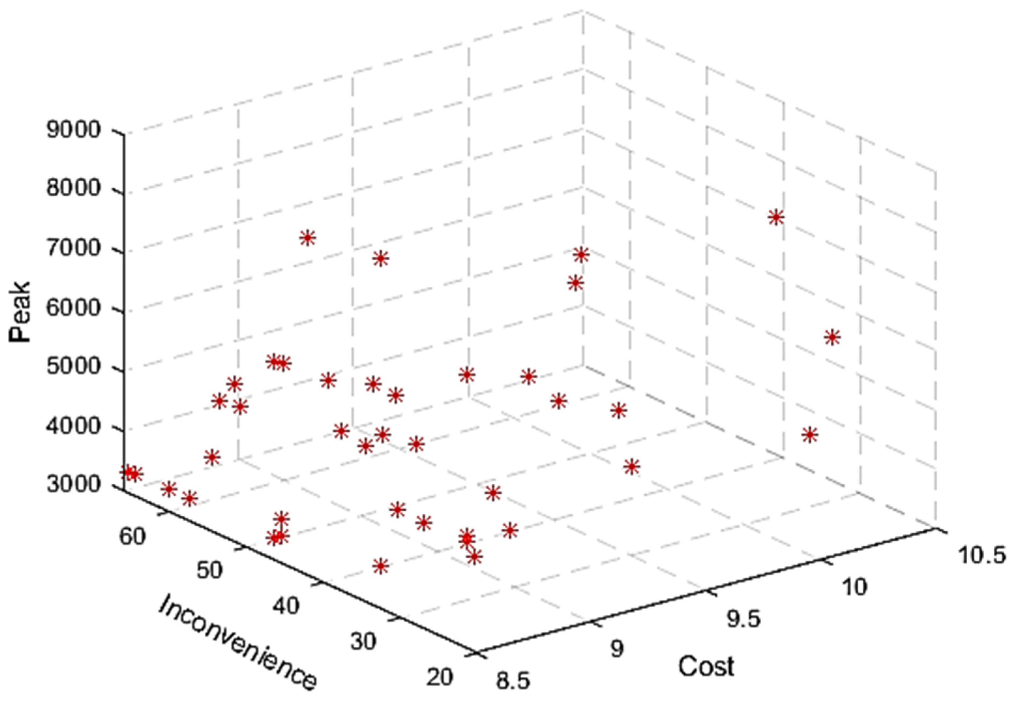Sustainability 15 16589 g003