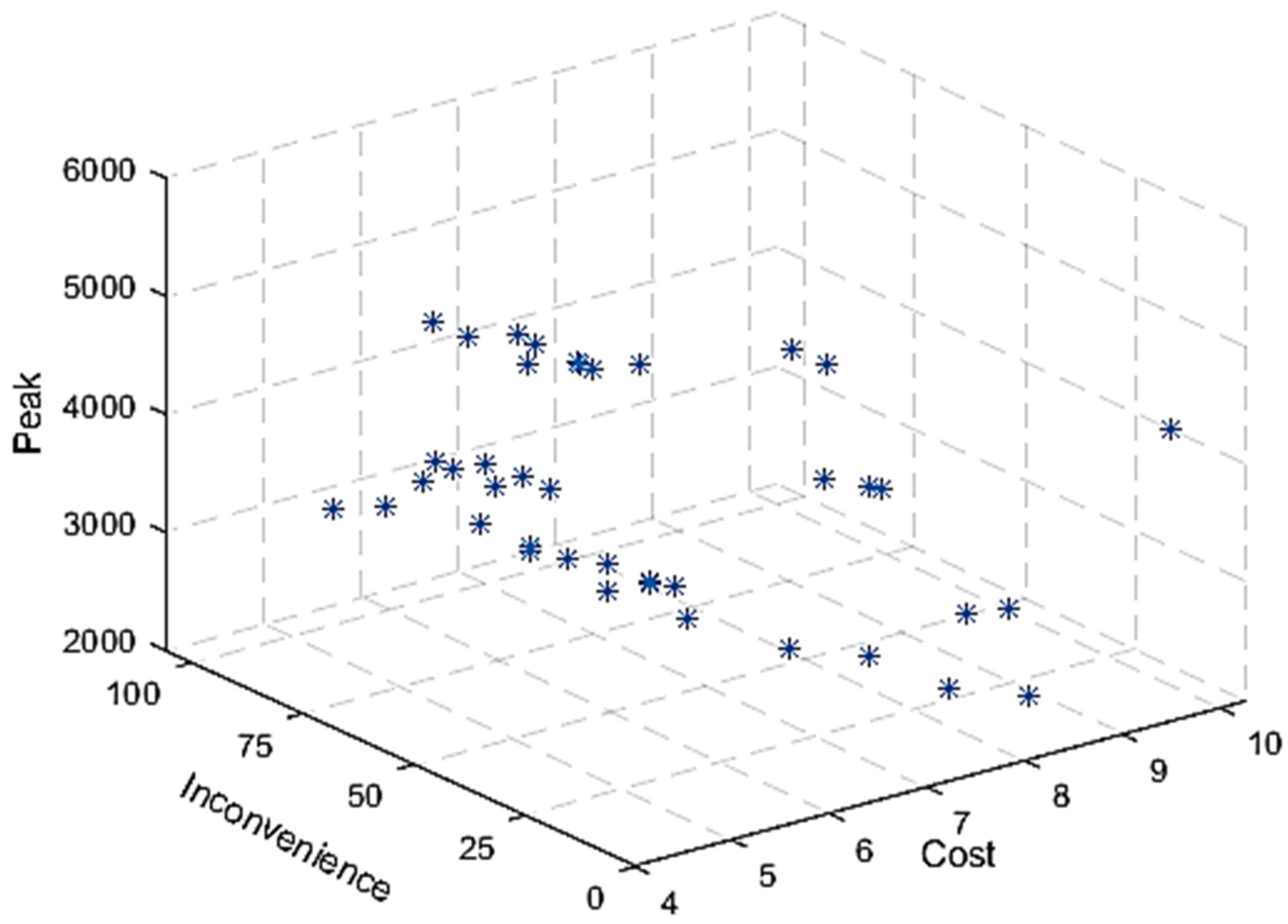 Sustainability 15 16589 g004