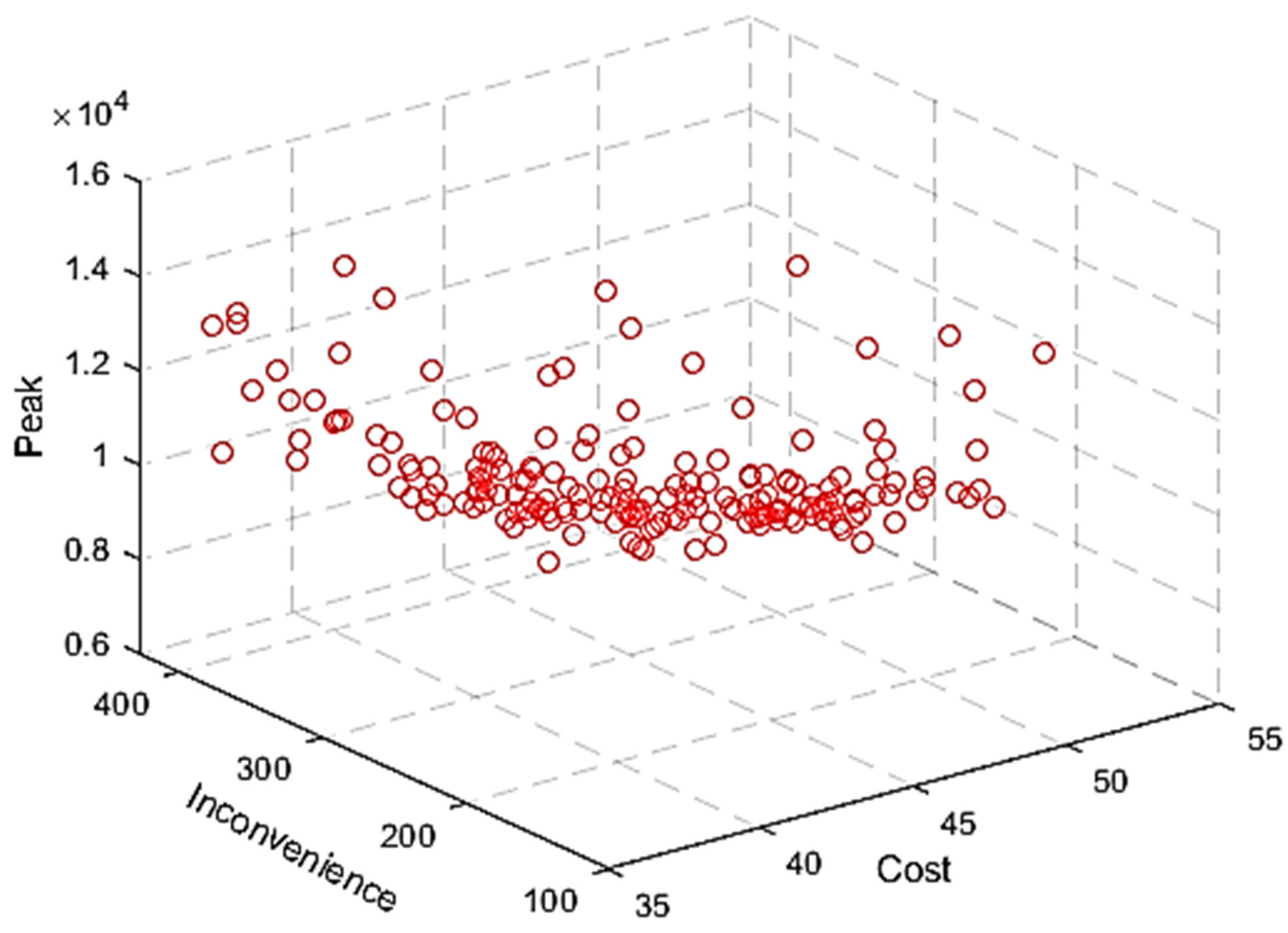 Sustainability 15 16589 g006