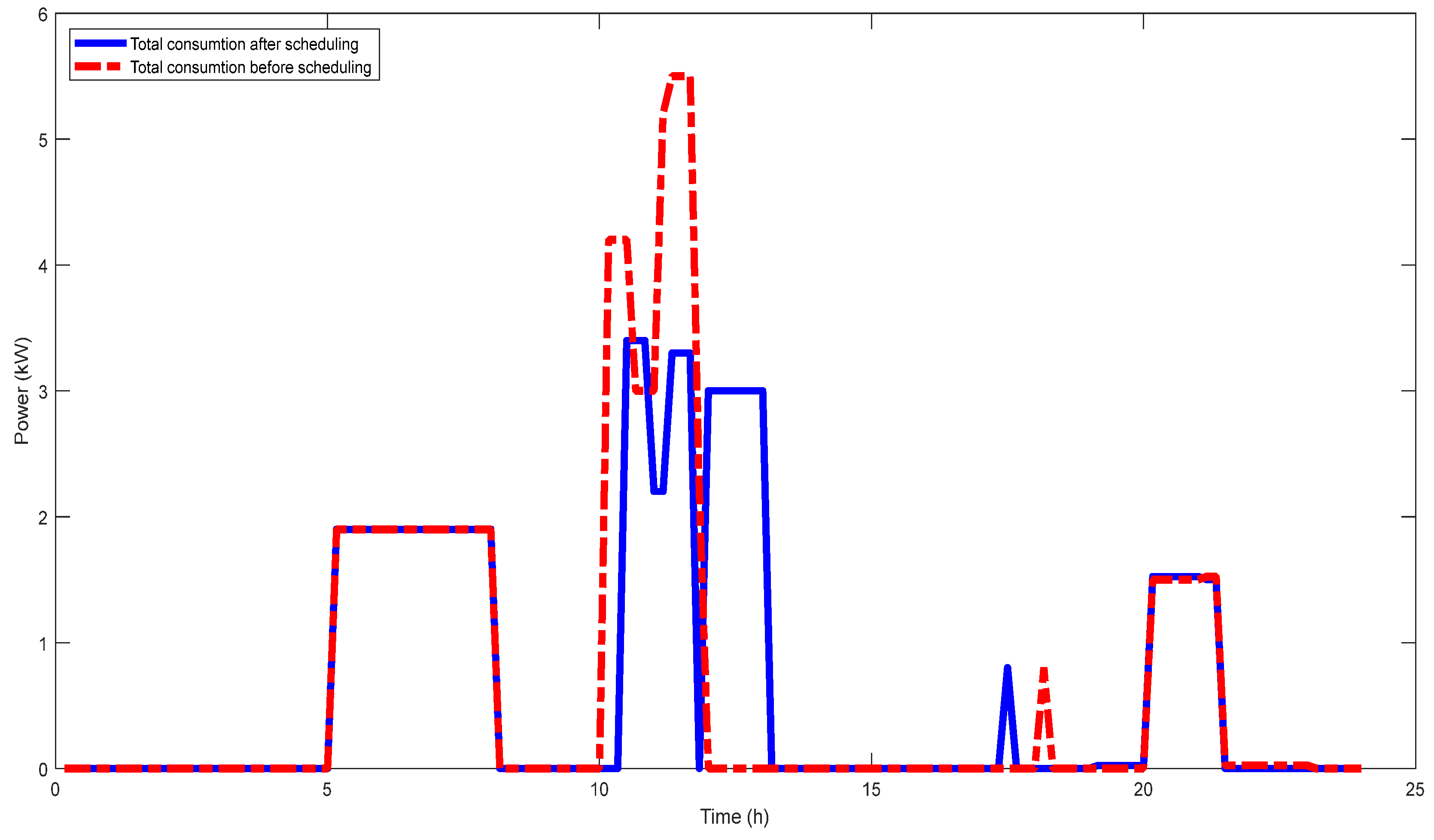 Sustainability 15 16589 g007