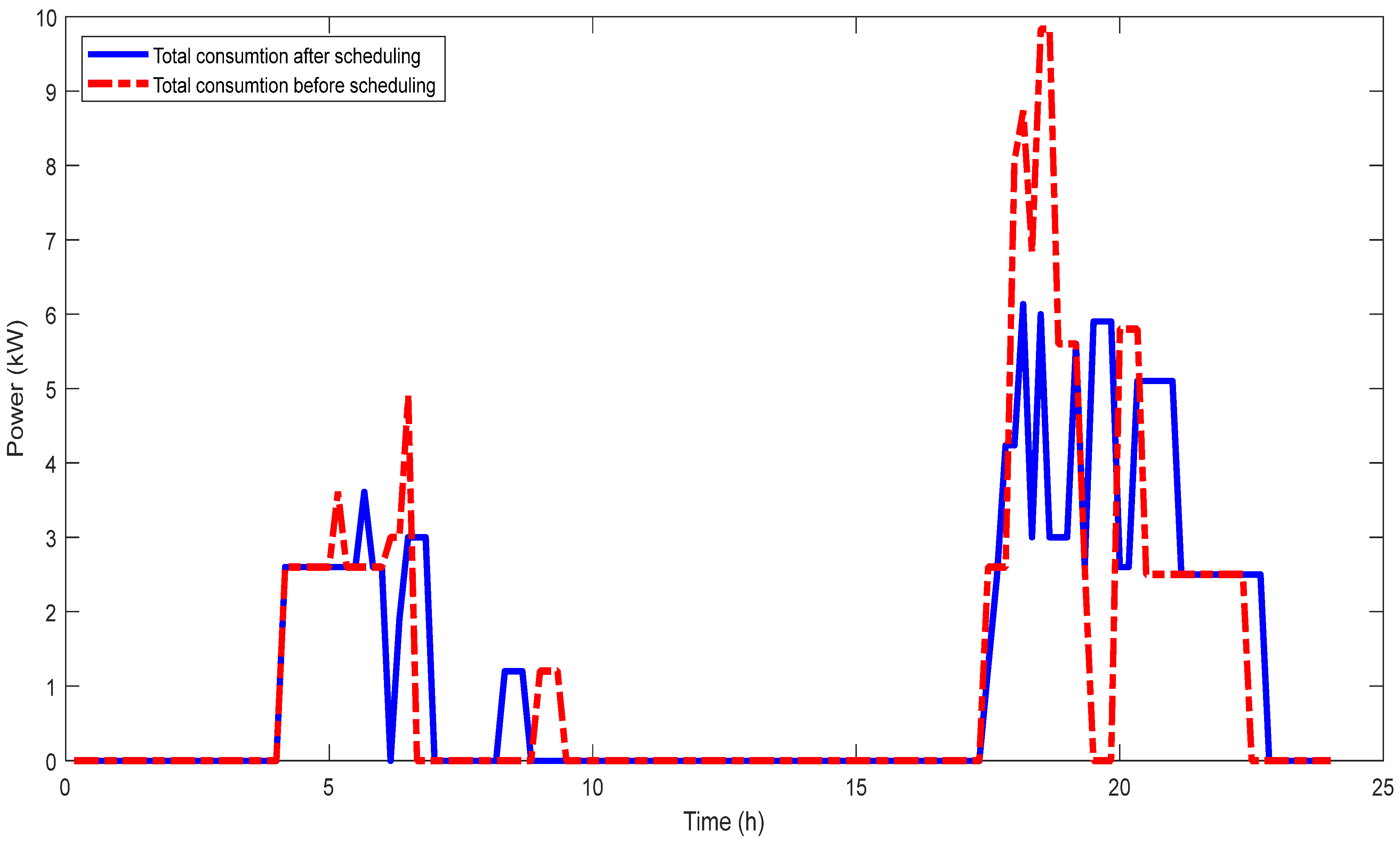 Sustainability 15 16589 g008