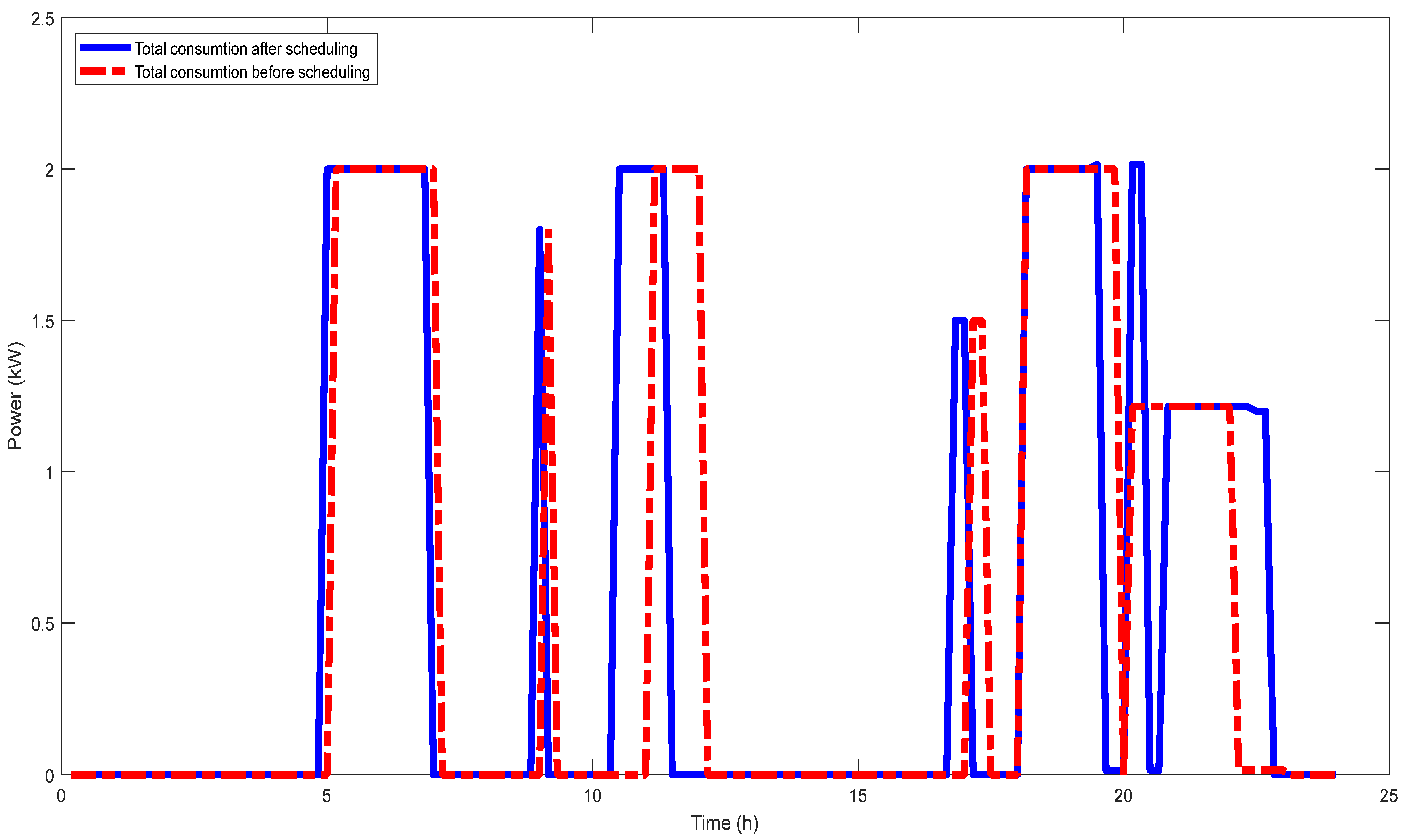 Sustainability 15 16589 g009