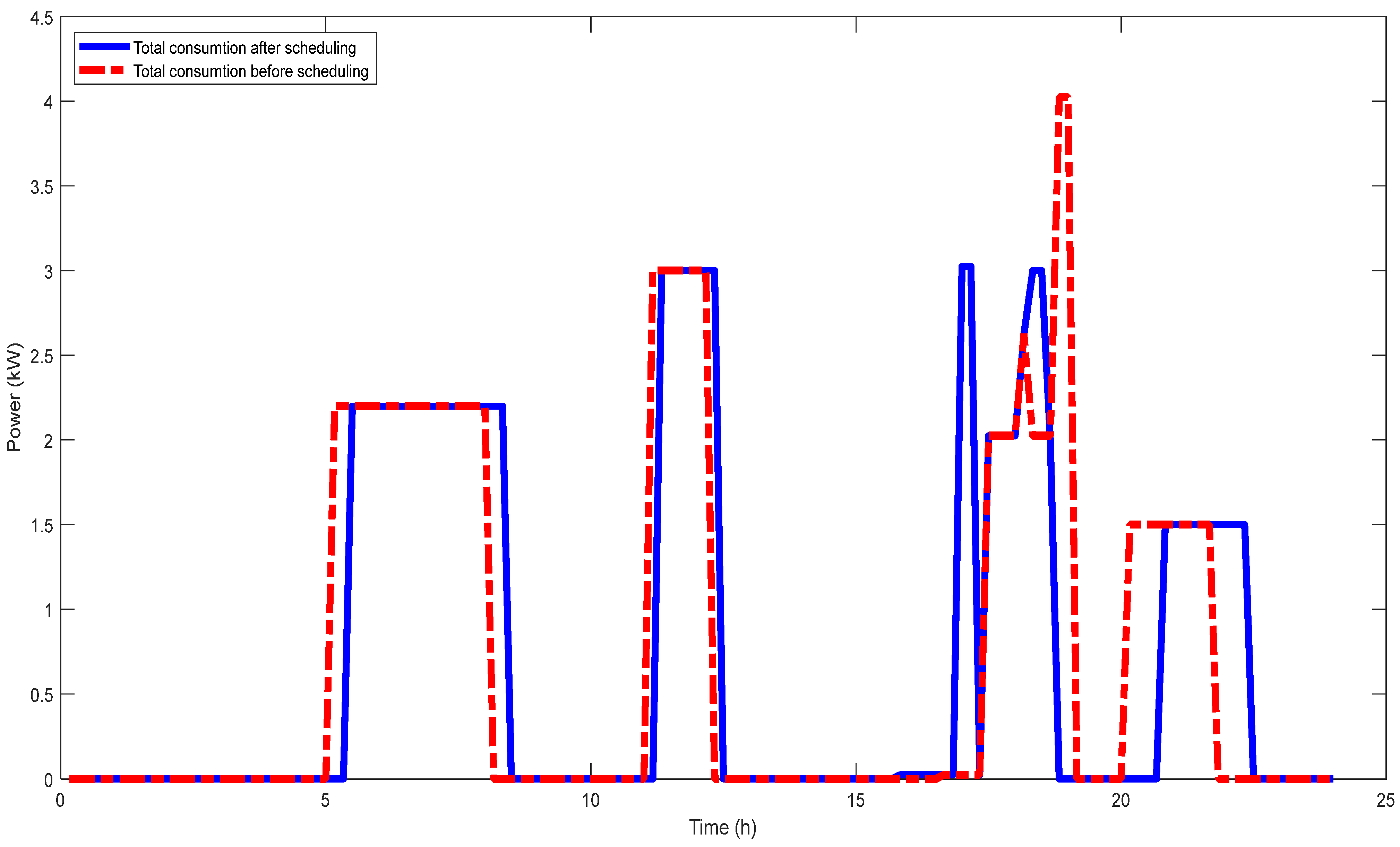 Sustainability 15 16589 g010