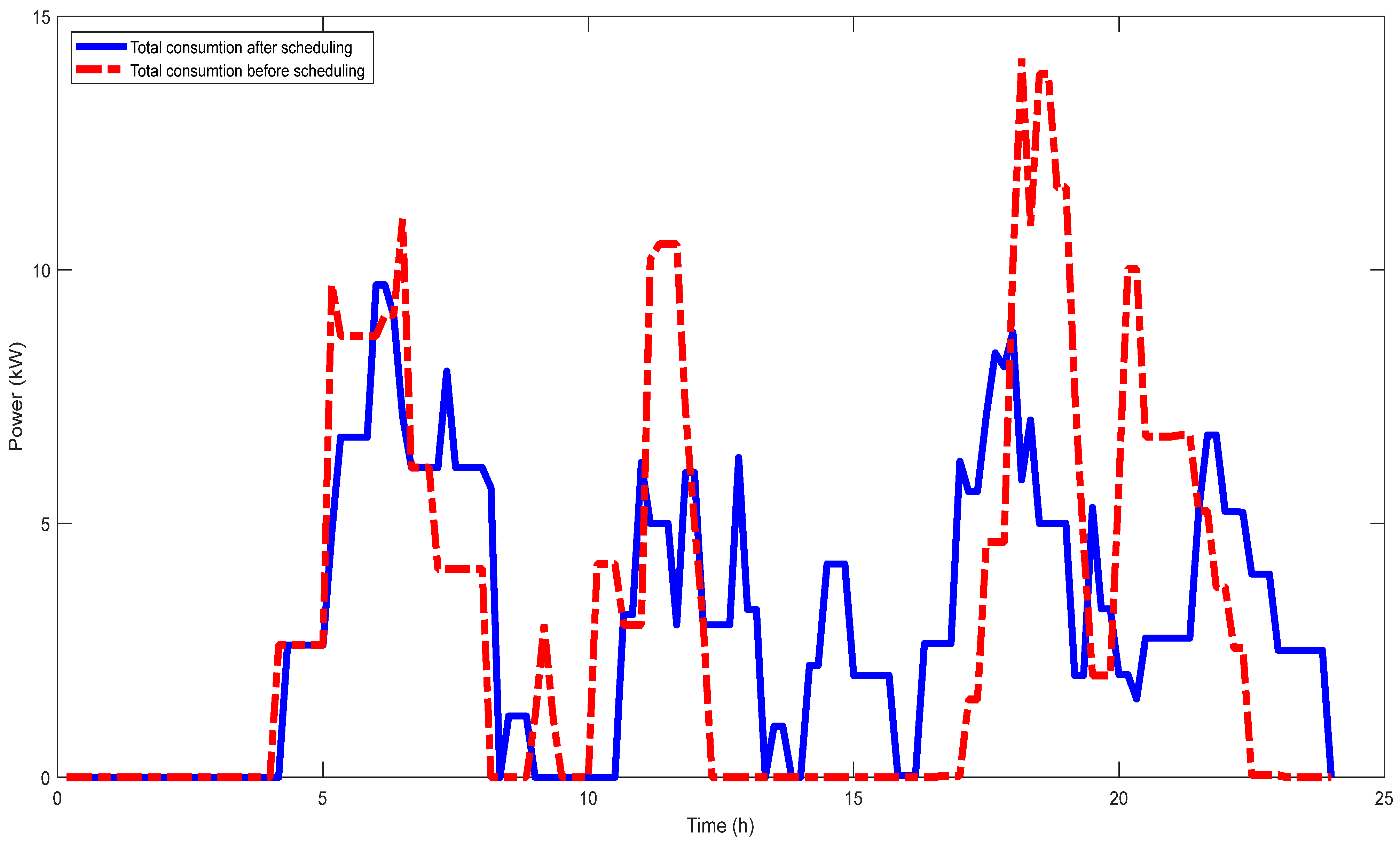 Sustainability 15 16589 g011