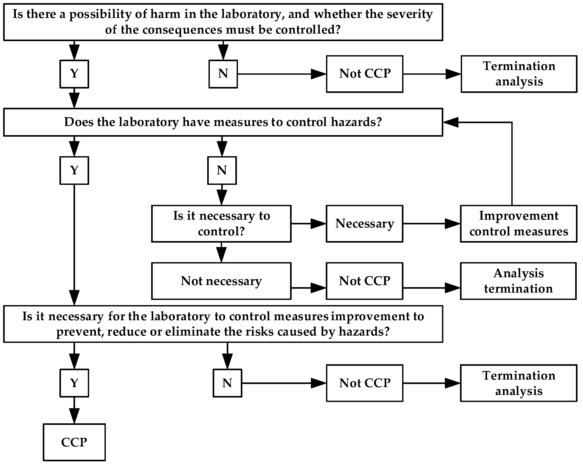 Sustainability 15 16590 g002