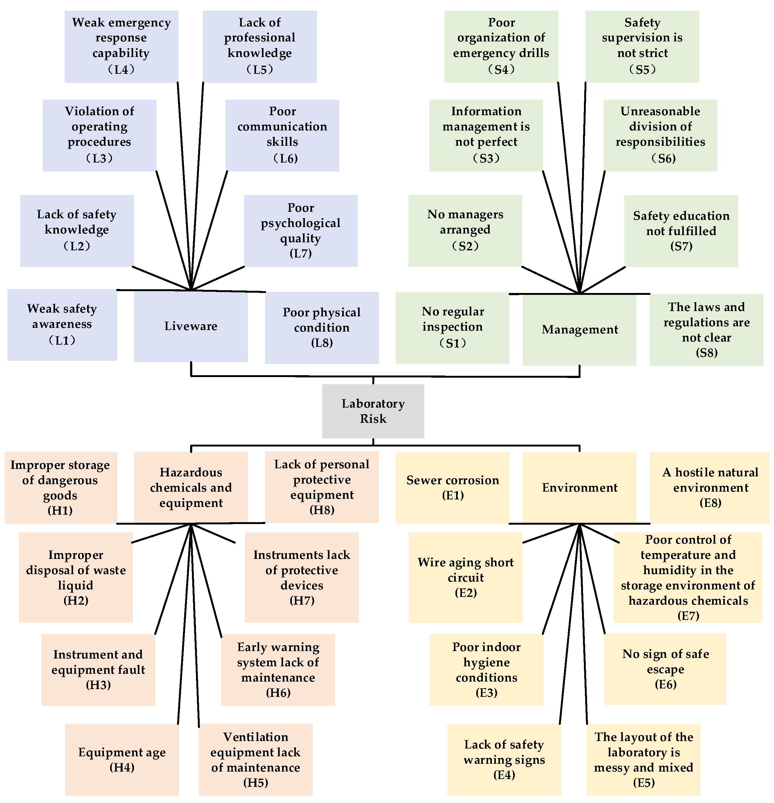 Sustainability 15 16590 g005
