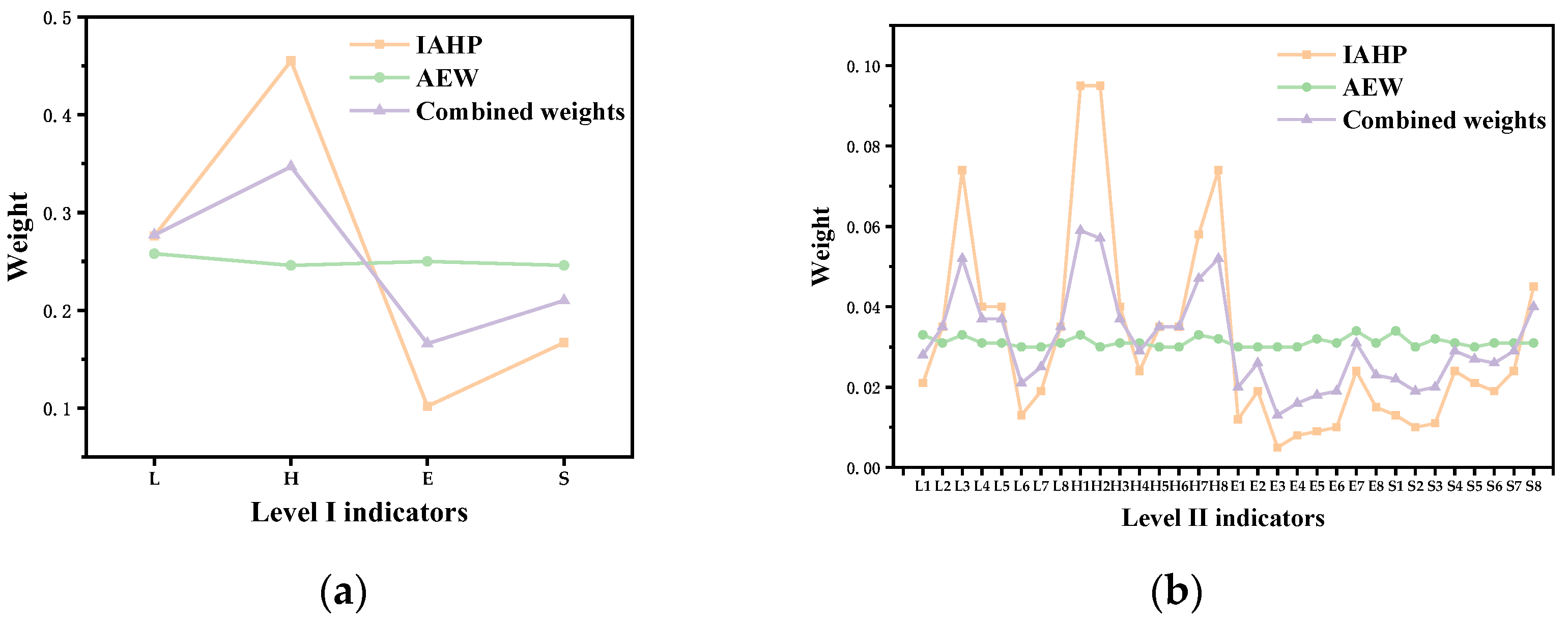 Sustainability 15 16590 g006