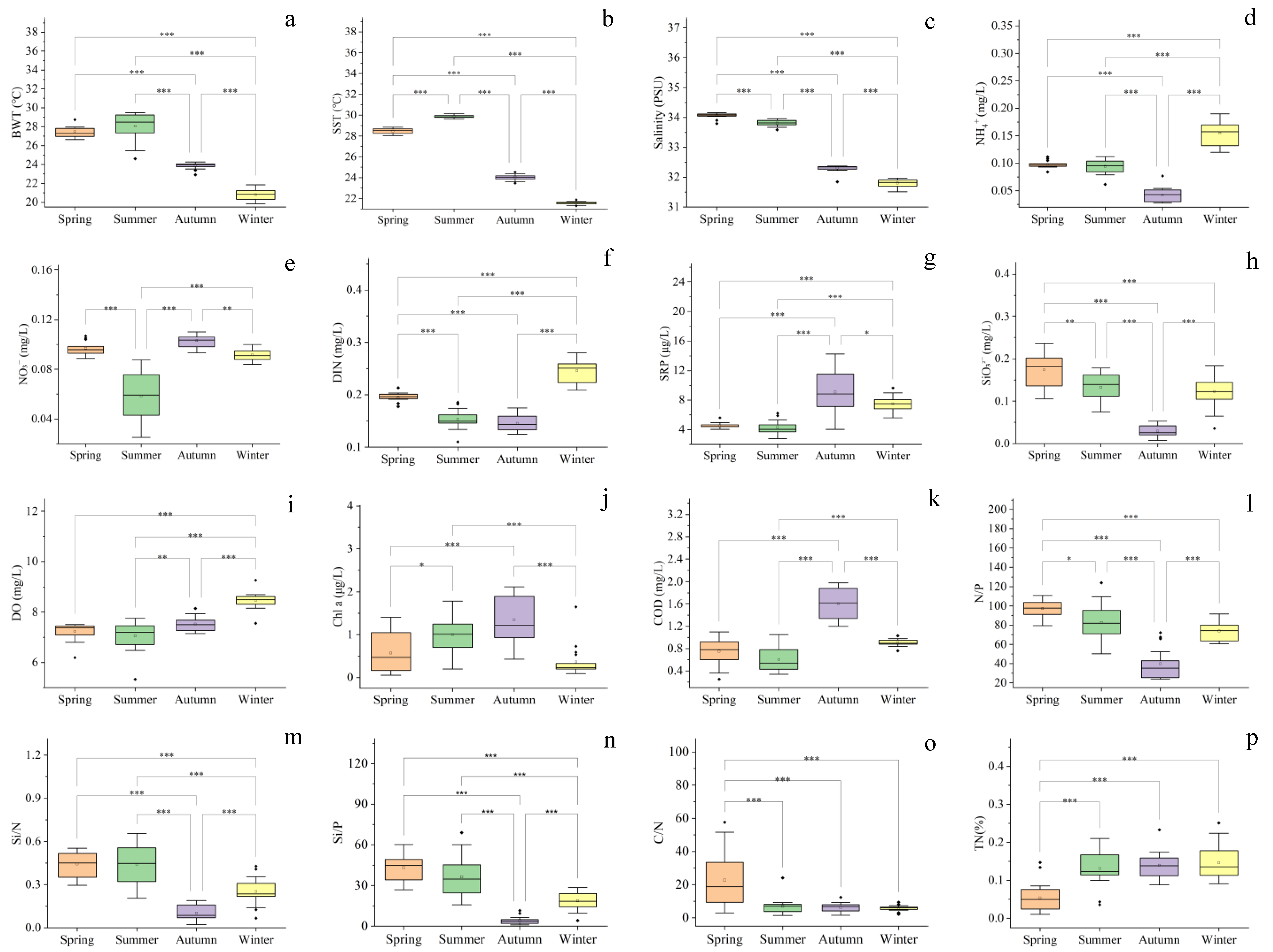 Sustainability 15 16591 g002