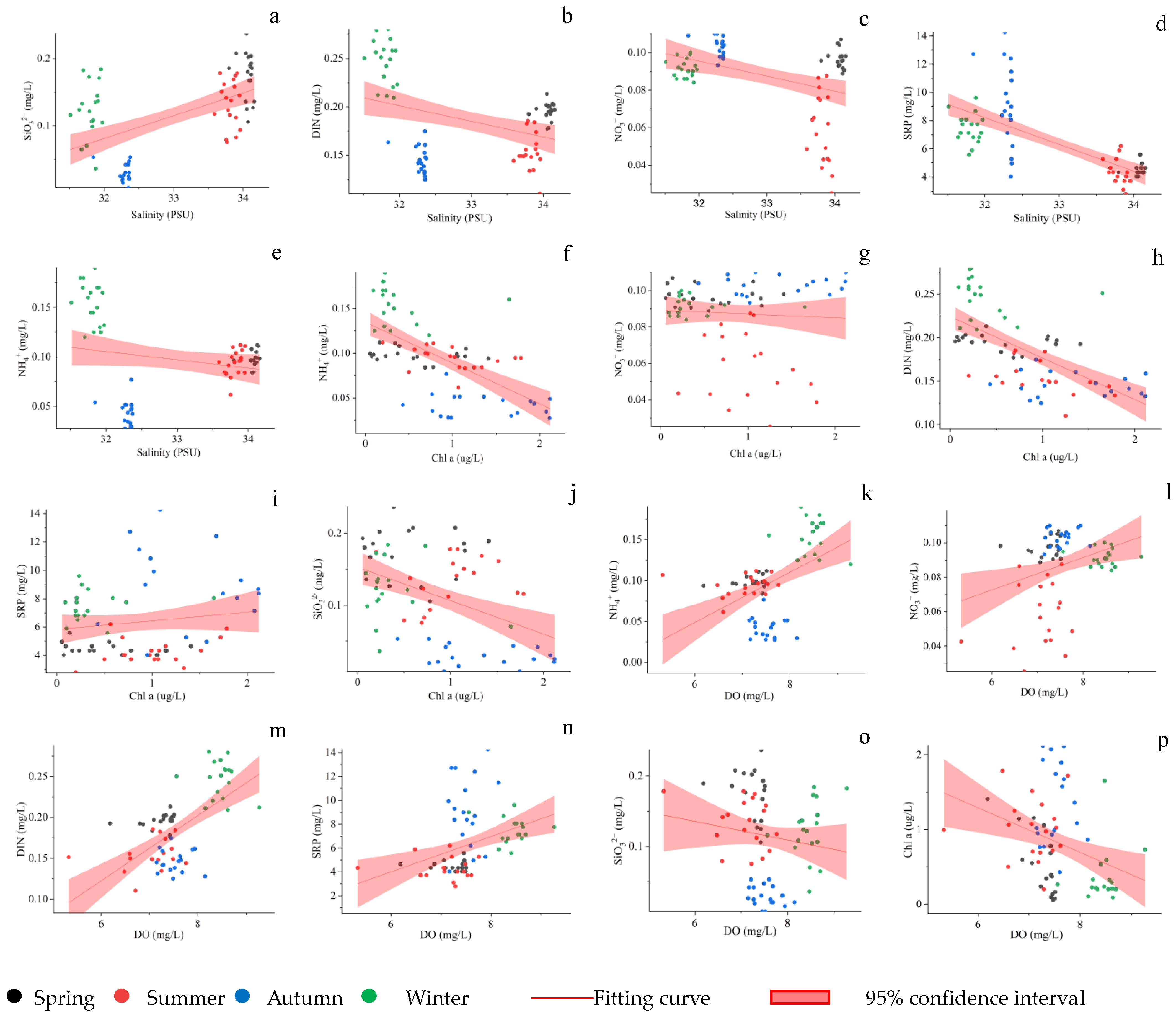 Sustainability 15 16591 g005