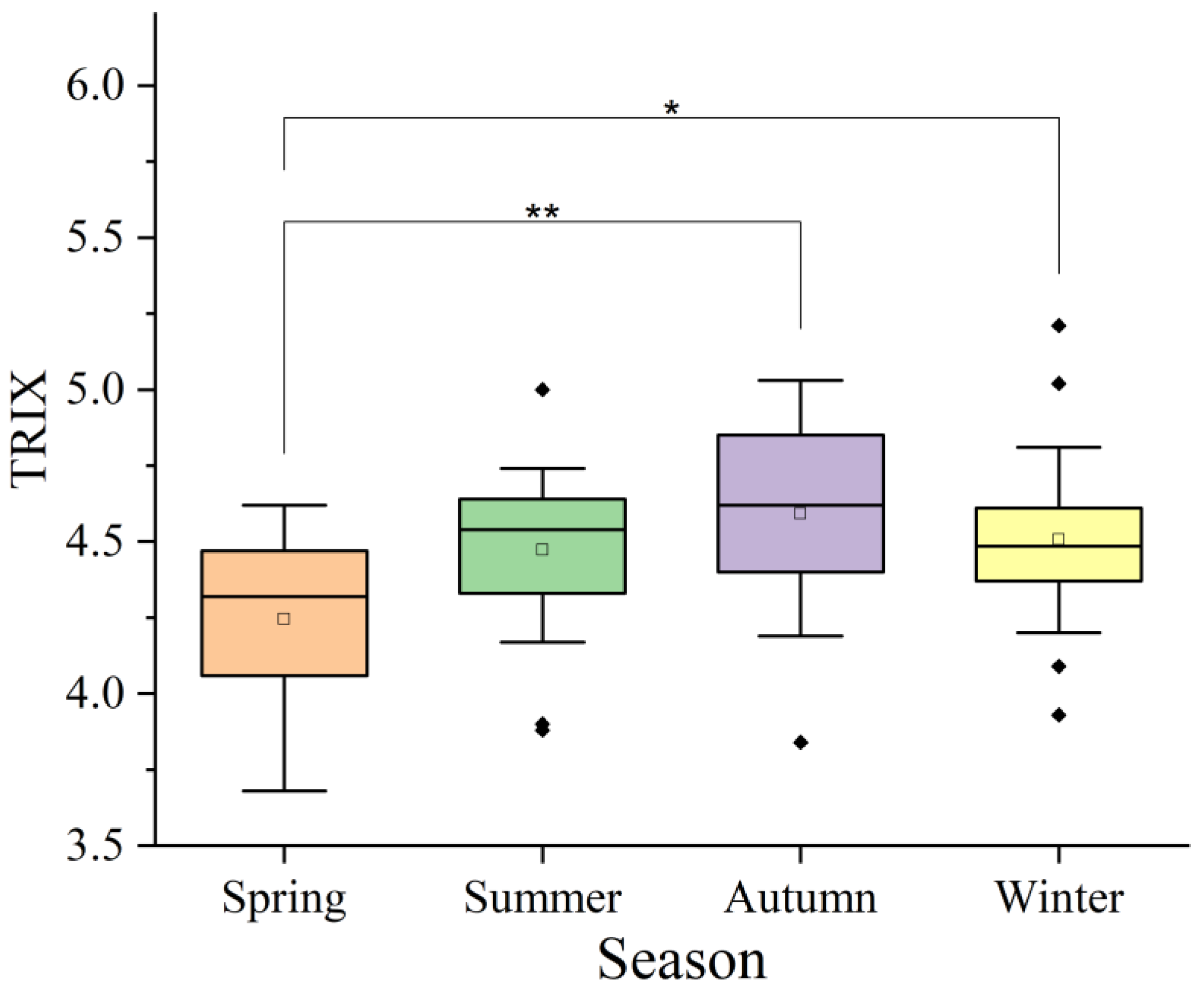 Sustainability 15 16591 g006