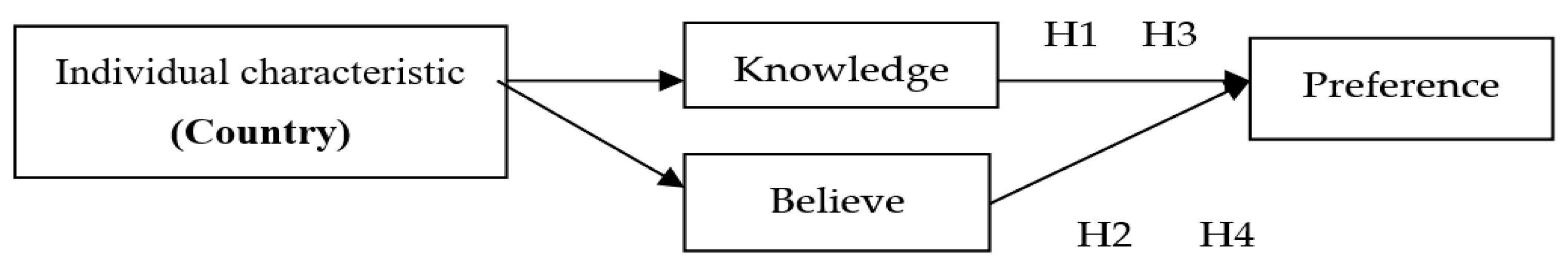 Sustainability 15 16594 g001