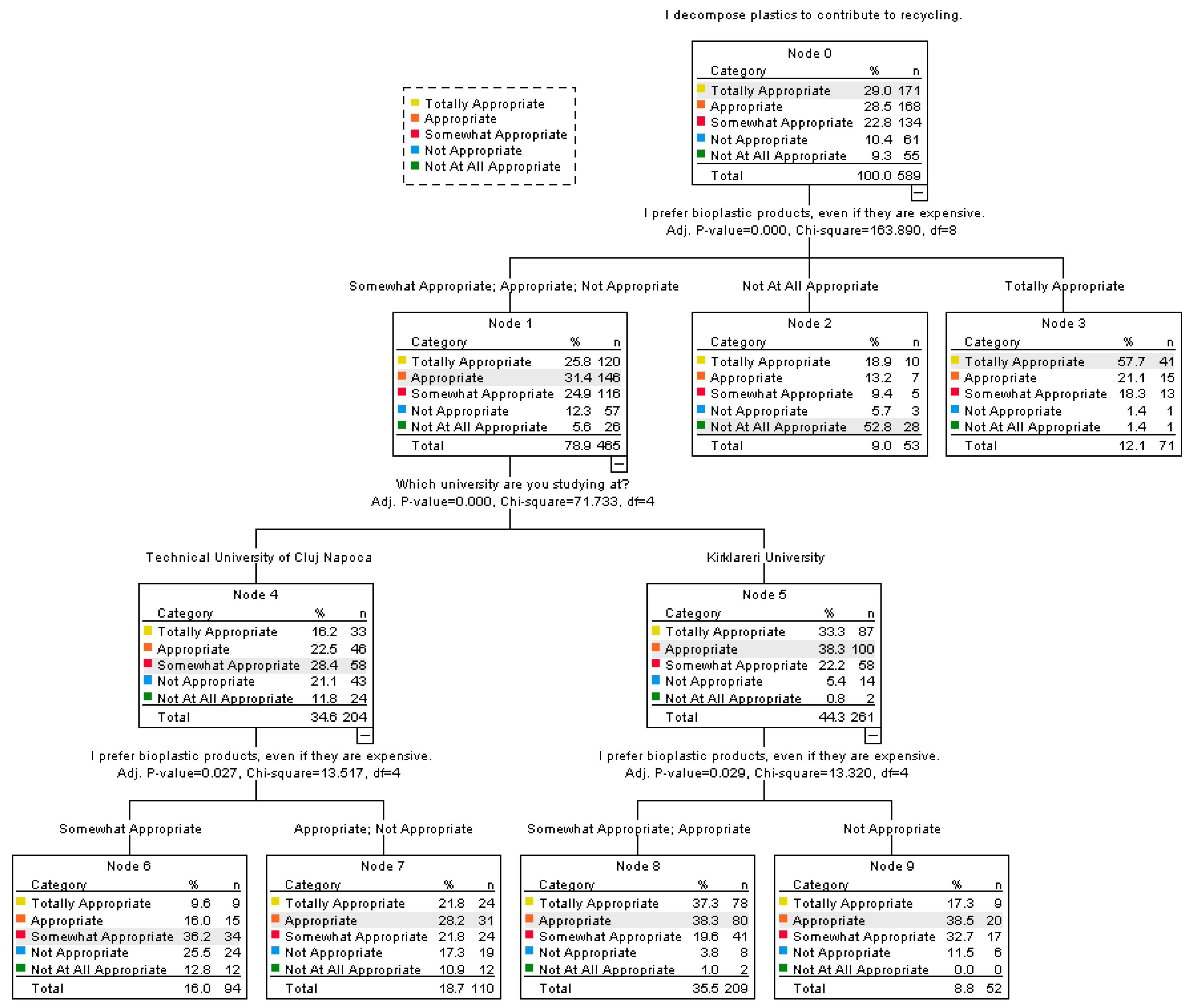 Sustainability 15 16594 g002