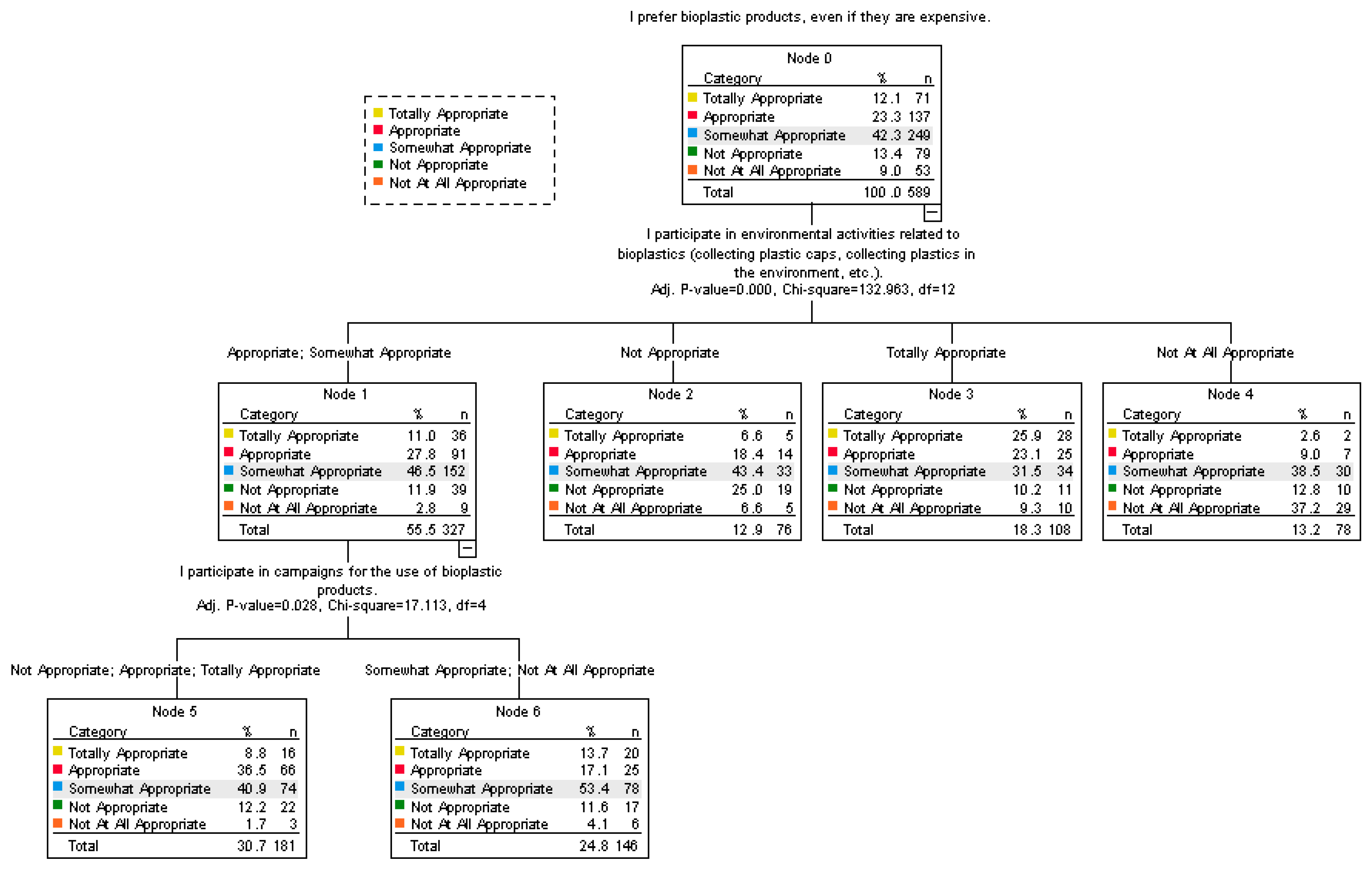Sustainability 15 16594 g003