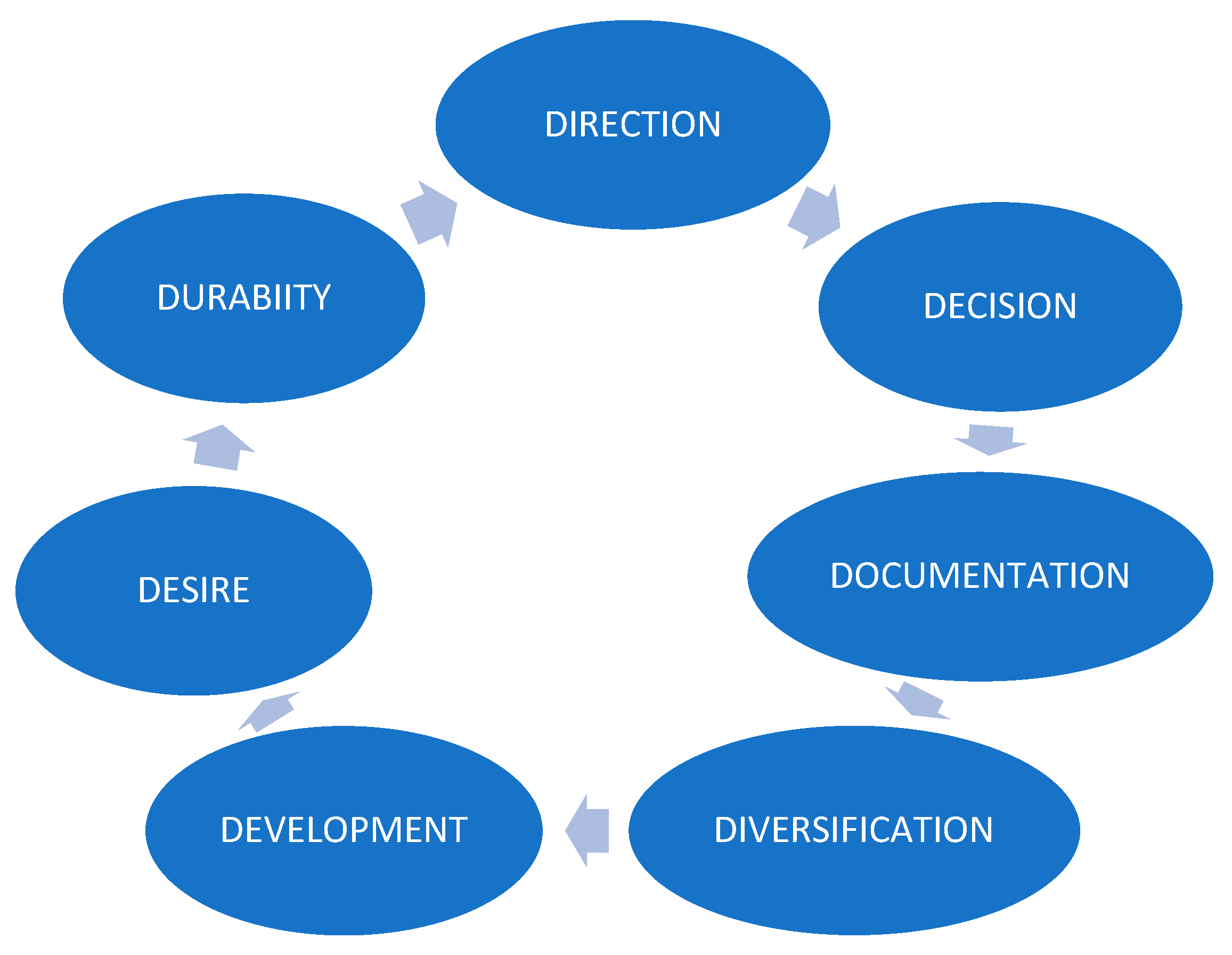 Sustainability 15 16594 g006