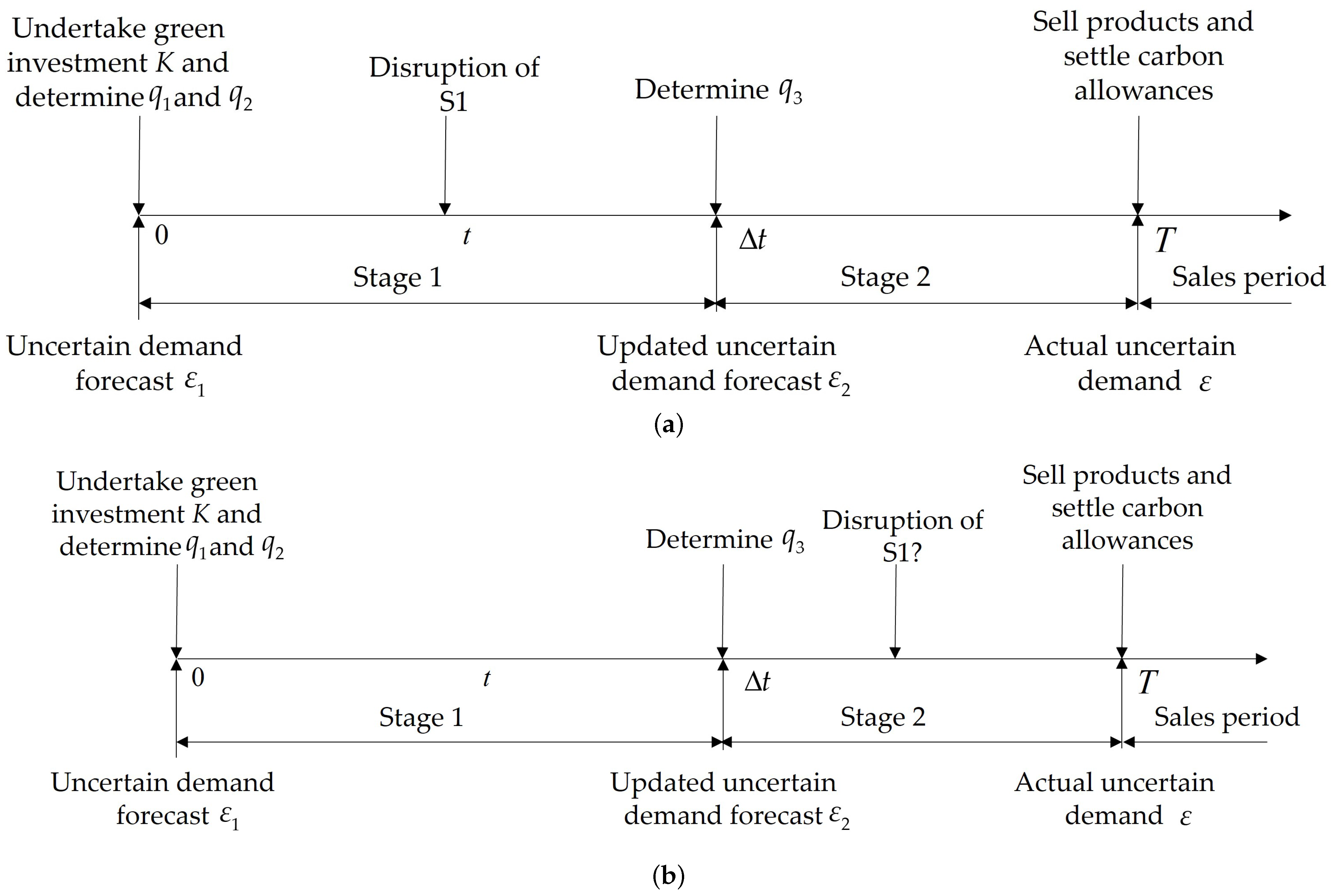 Sustainability 15 16595 g001
