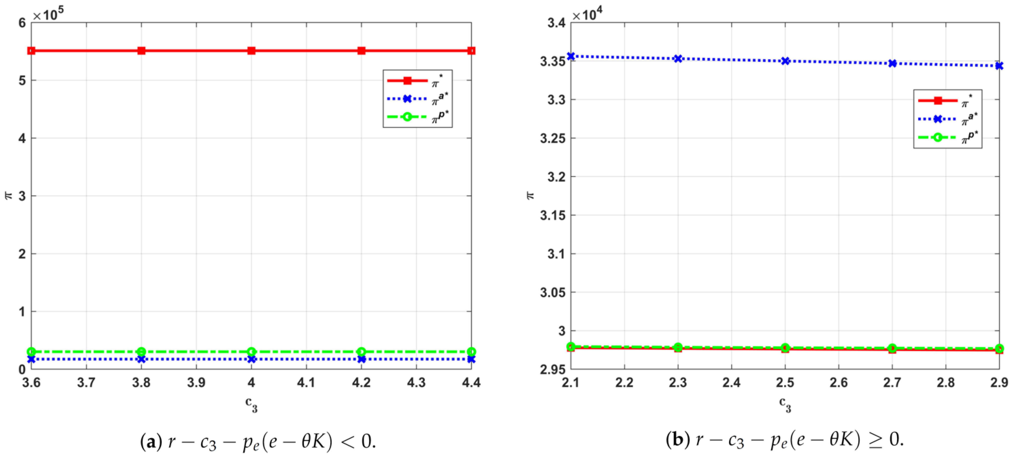 Sustainability 15 16595 g004