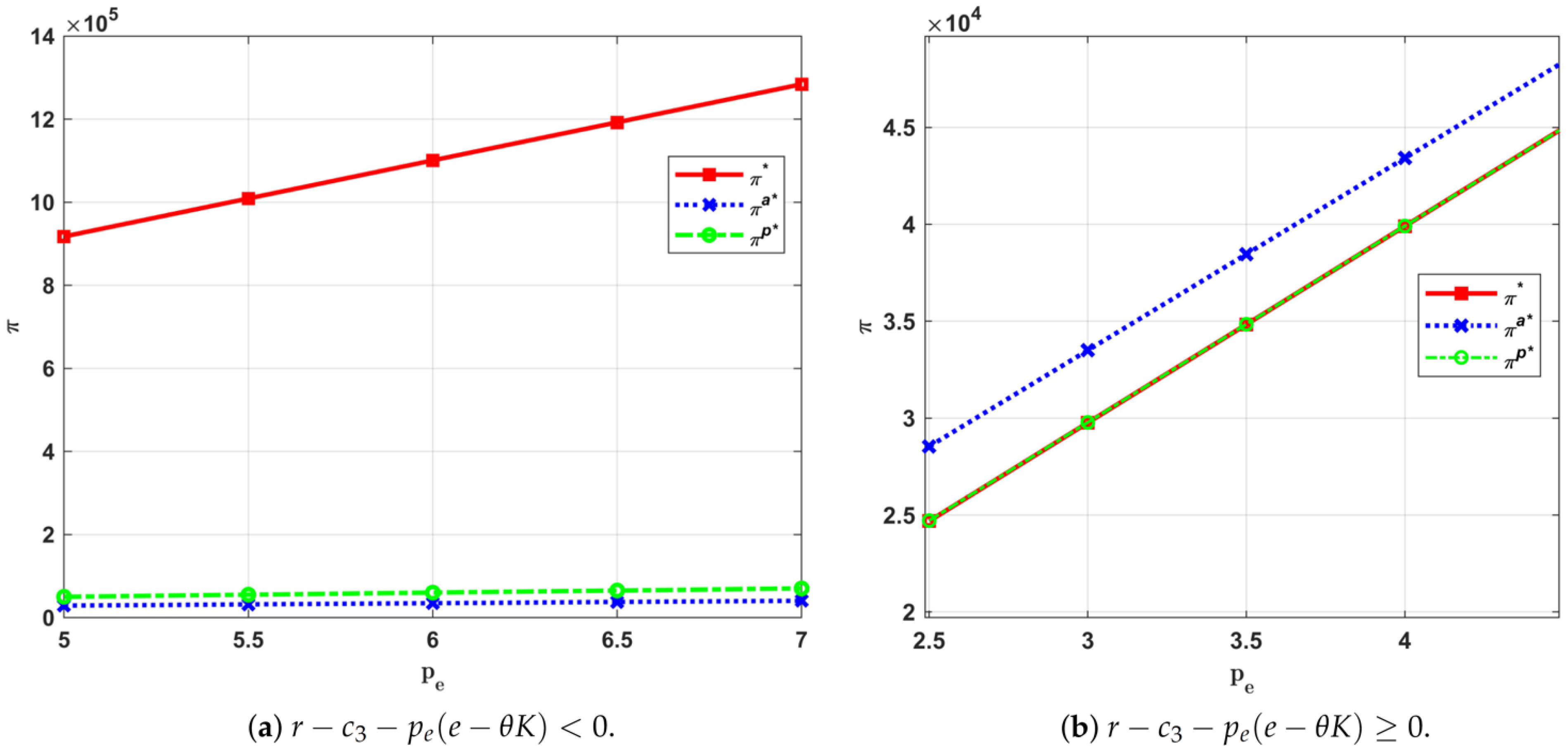 Sustainability 15 16595 g005