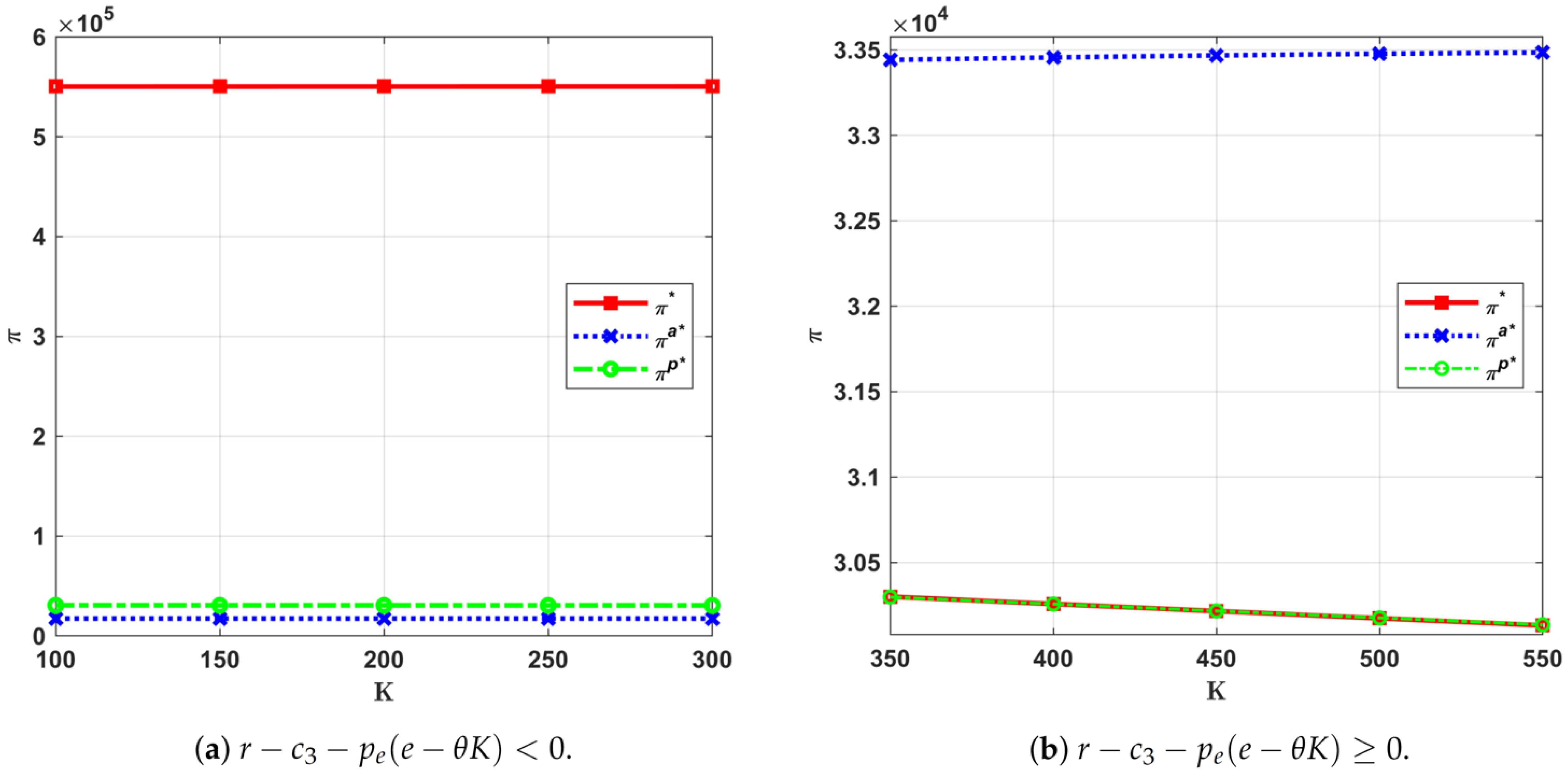Sustainability 15 16595 g006